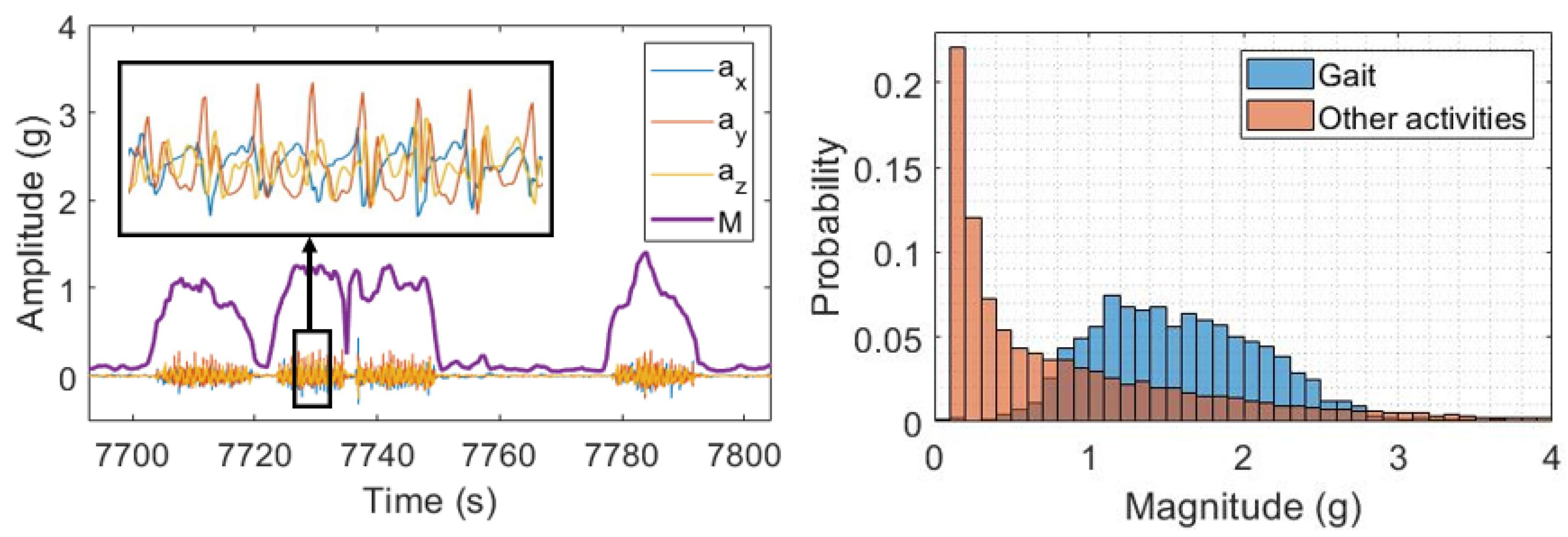 Sensors 23 04426 g004
