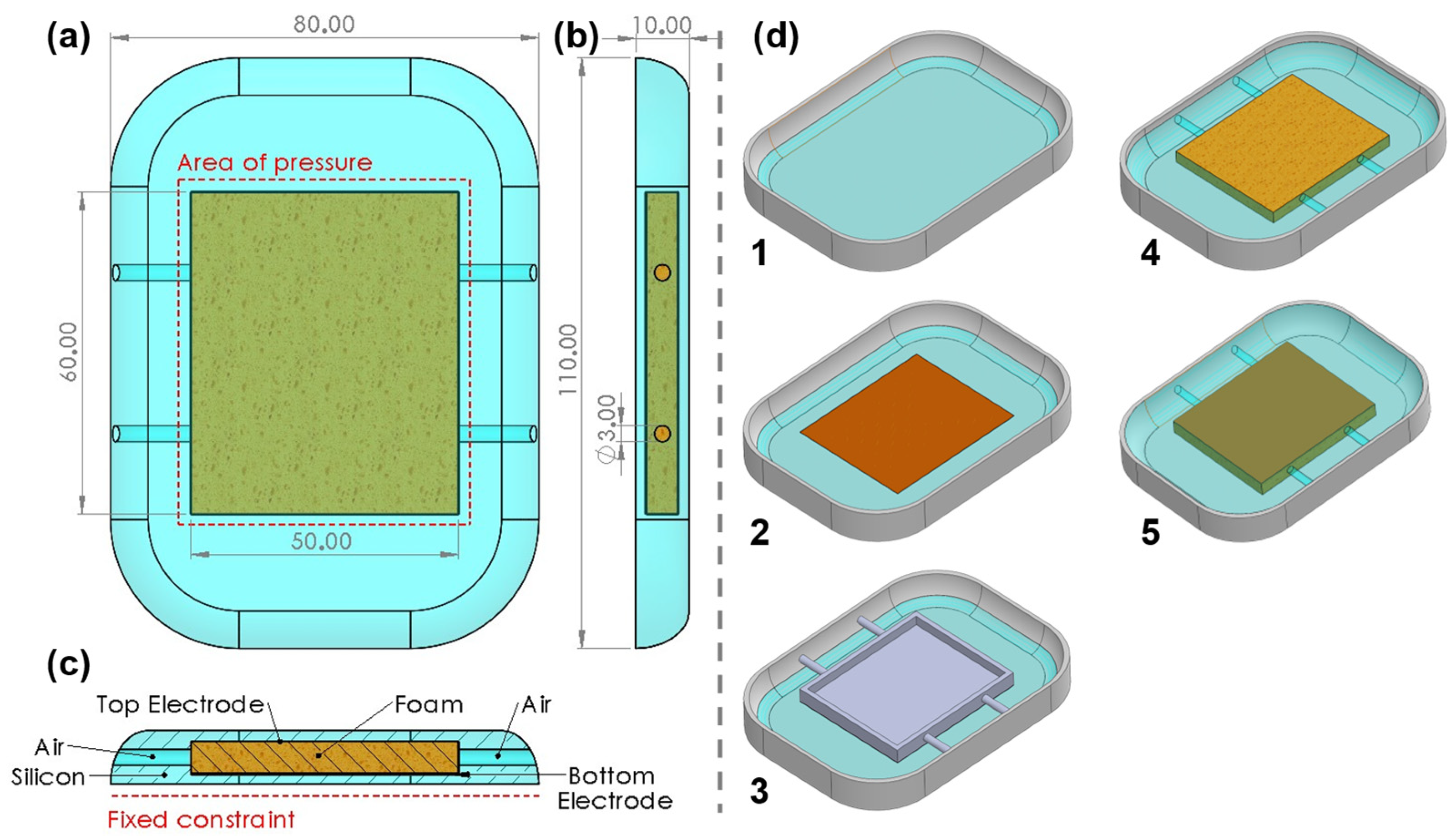 Sensors 23 04427 g002