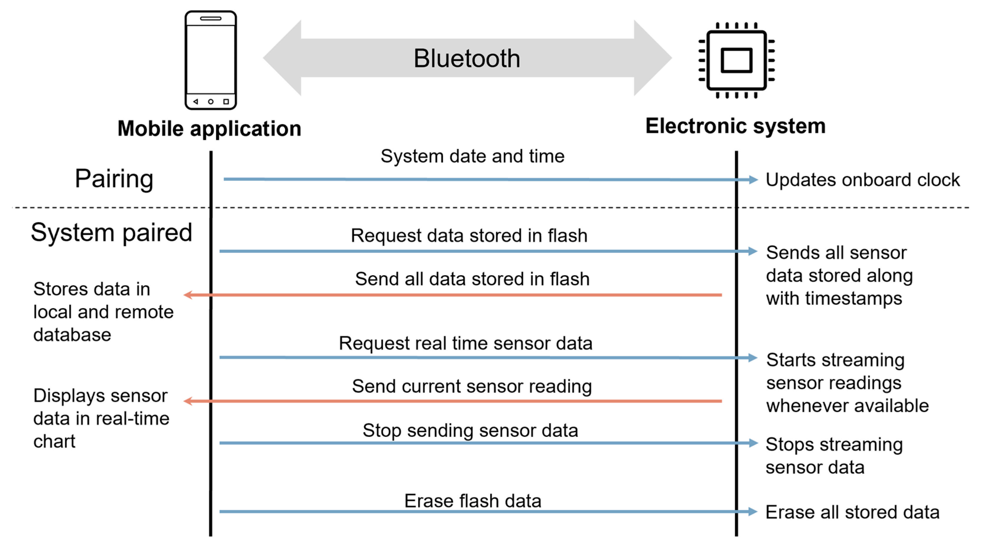Sensors 23 04427 g005