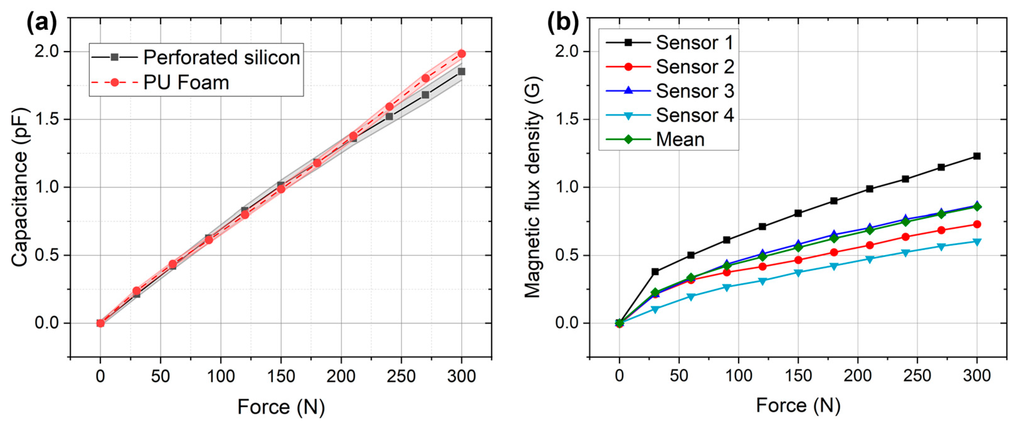 Sensors 23 04427 g008