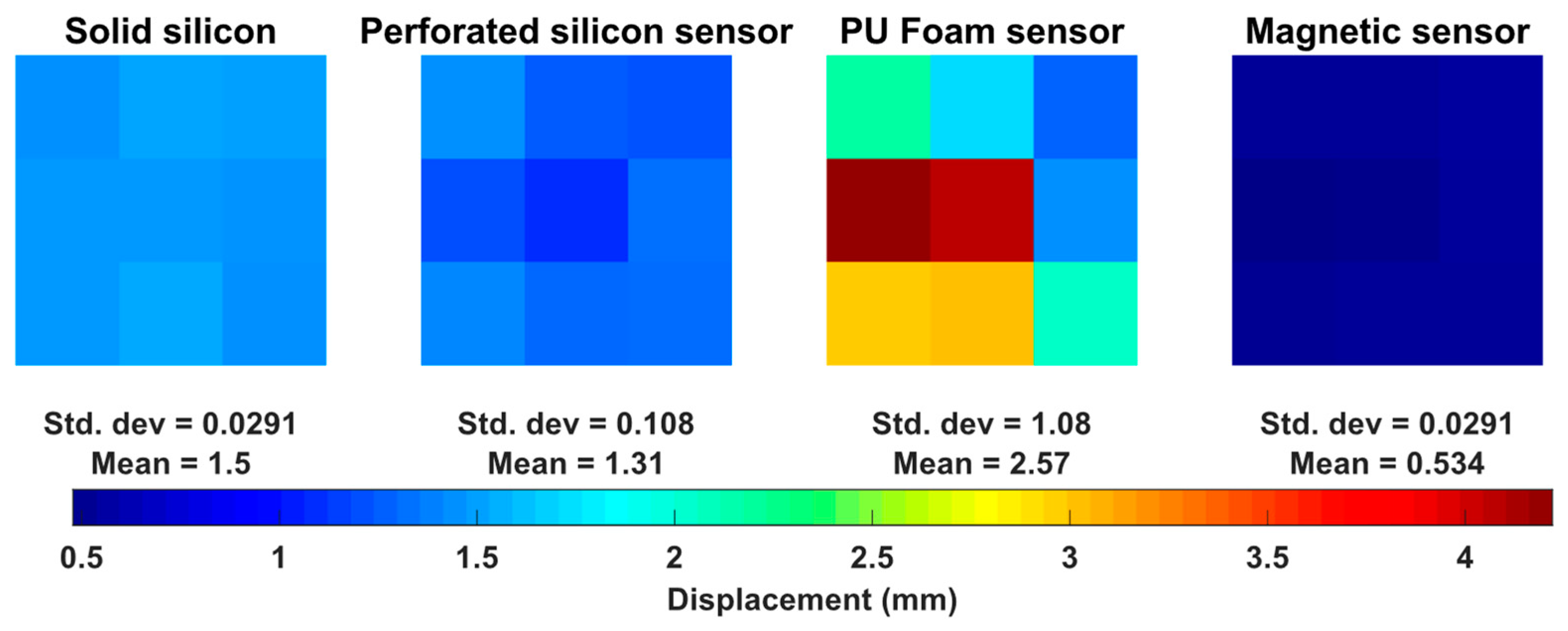 Sensors 23 04427 g009