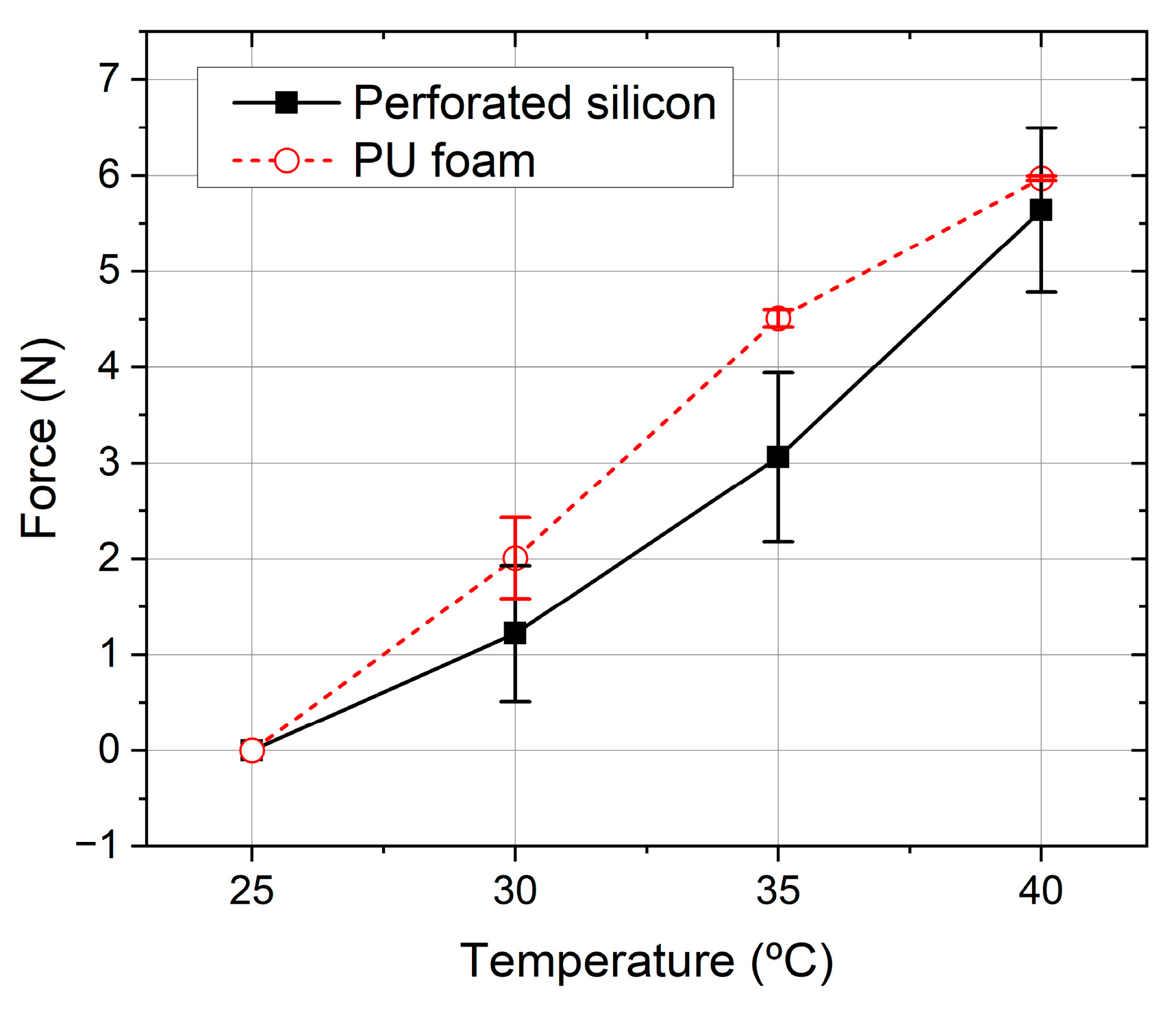 Sensors 23 04427 g010