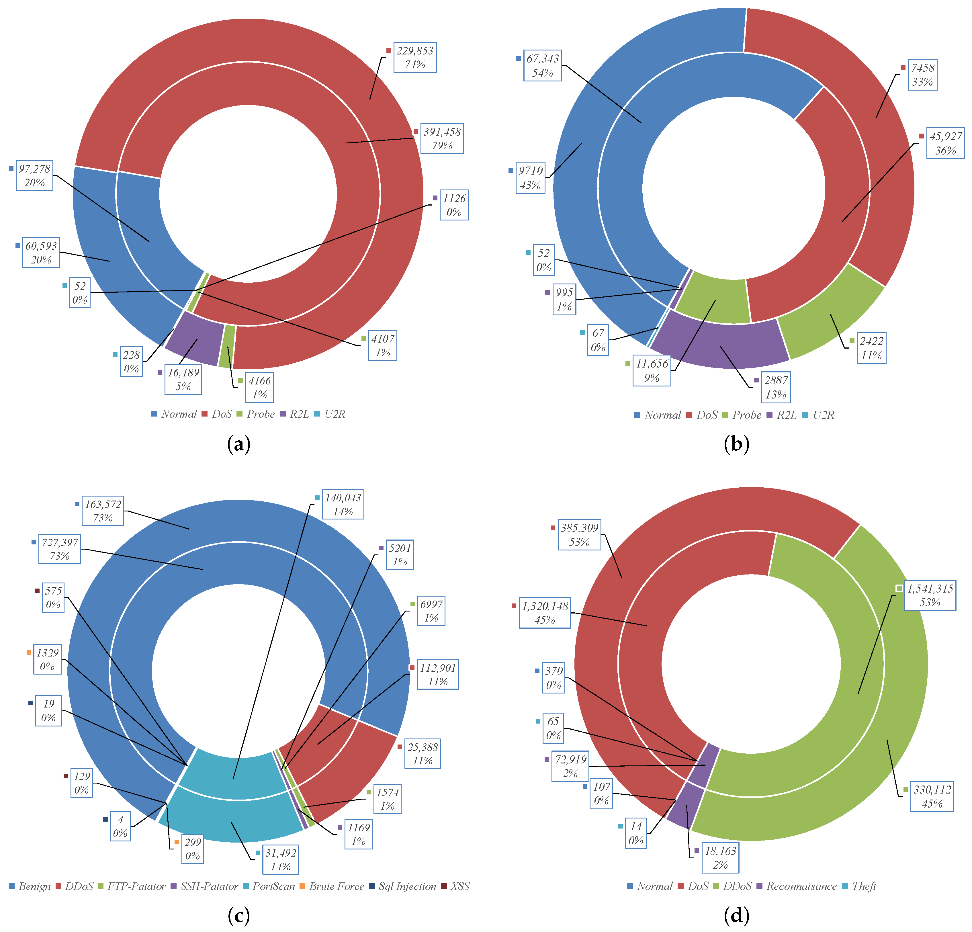 Sensors 23 04430 g003 Sensors 23 04430 g003