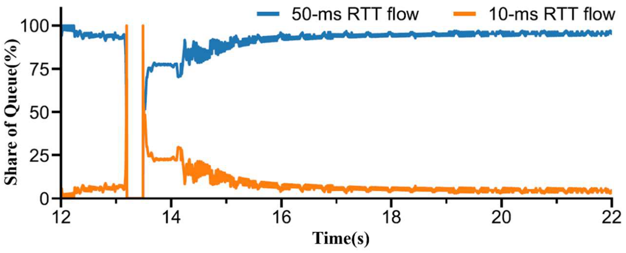 Sensors 23 04431 g003