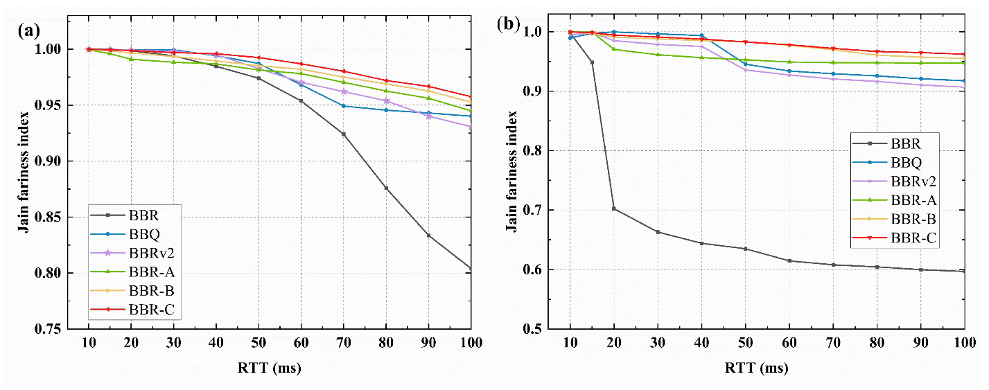 Sensors 23 04431 g008