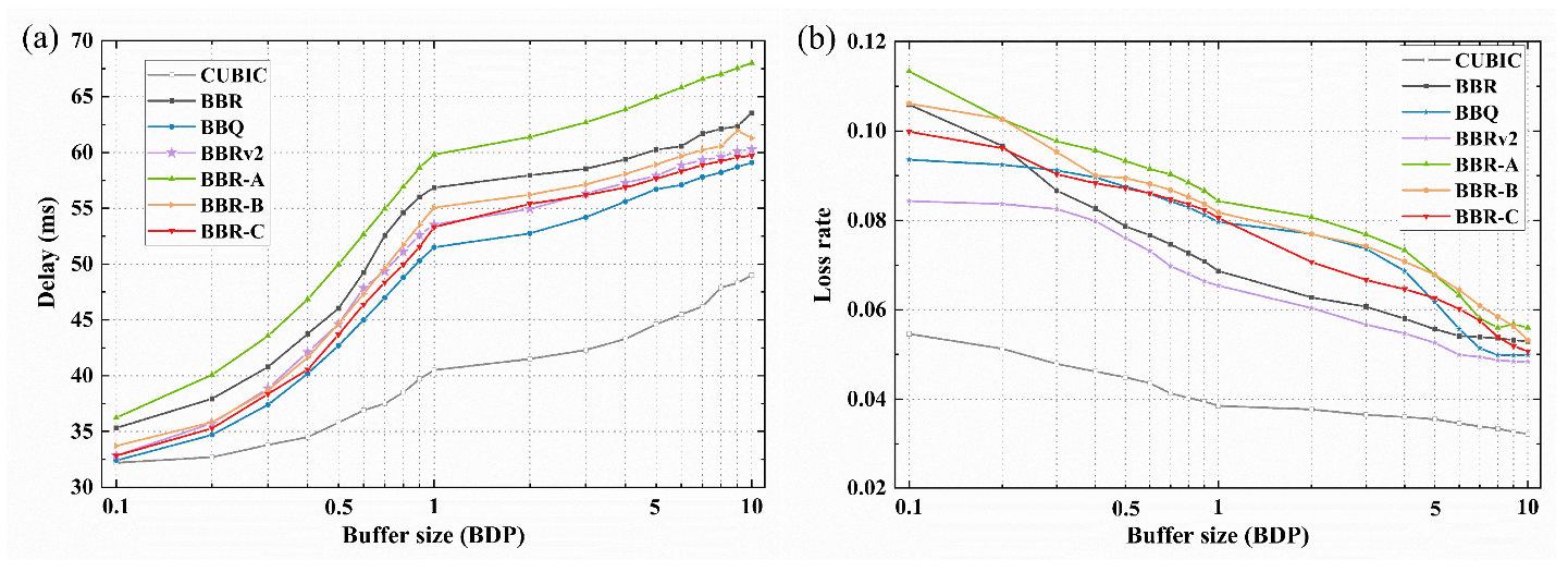 Sensors 23 04431 g009