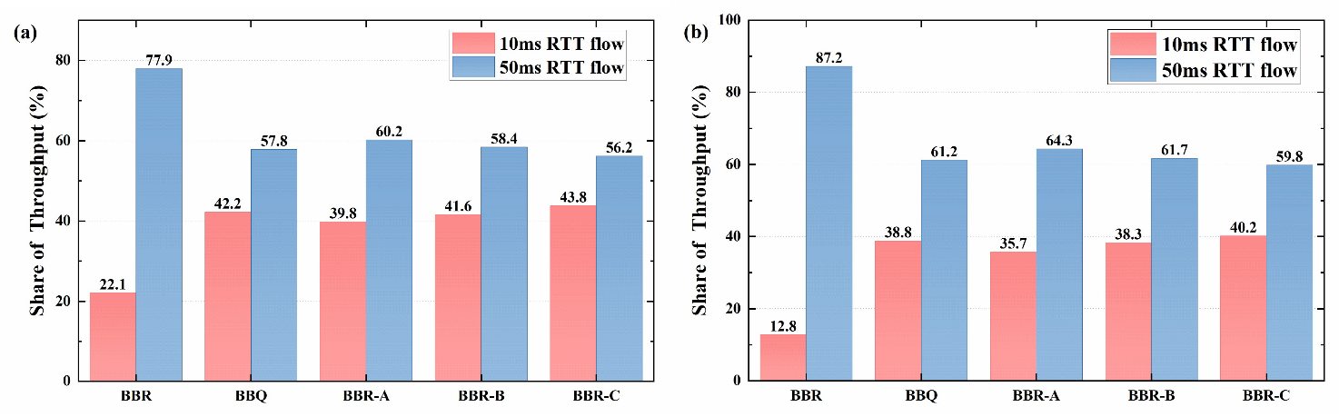 Sensors 23 04431 g010