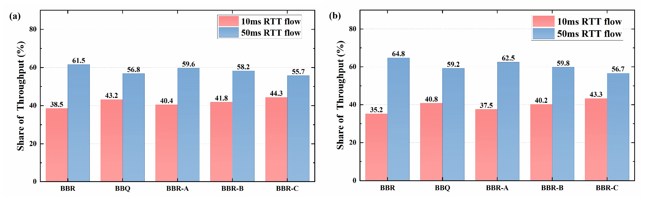 Sensors 23 04431 g013