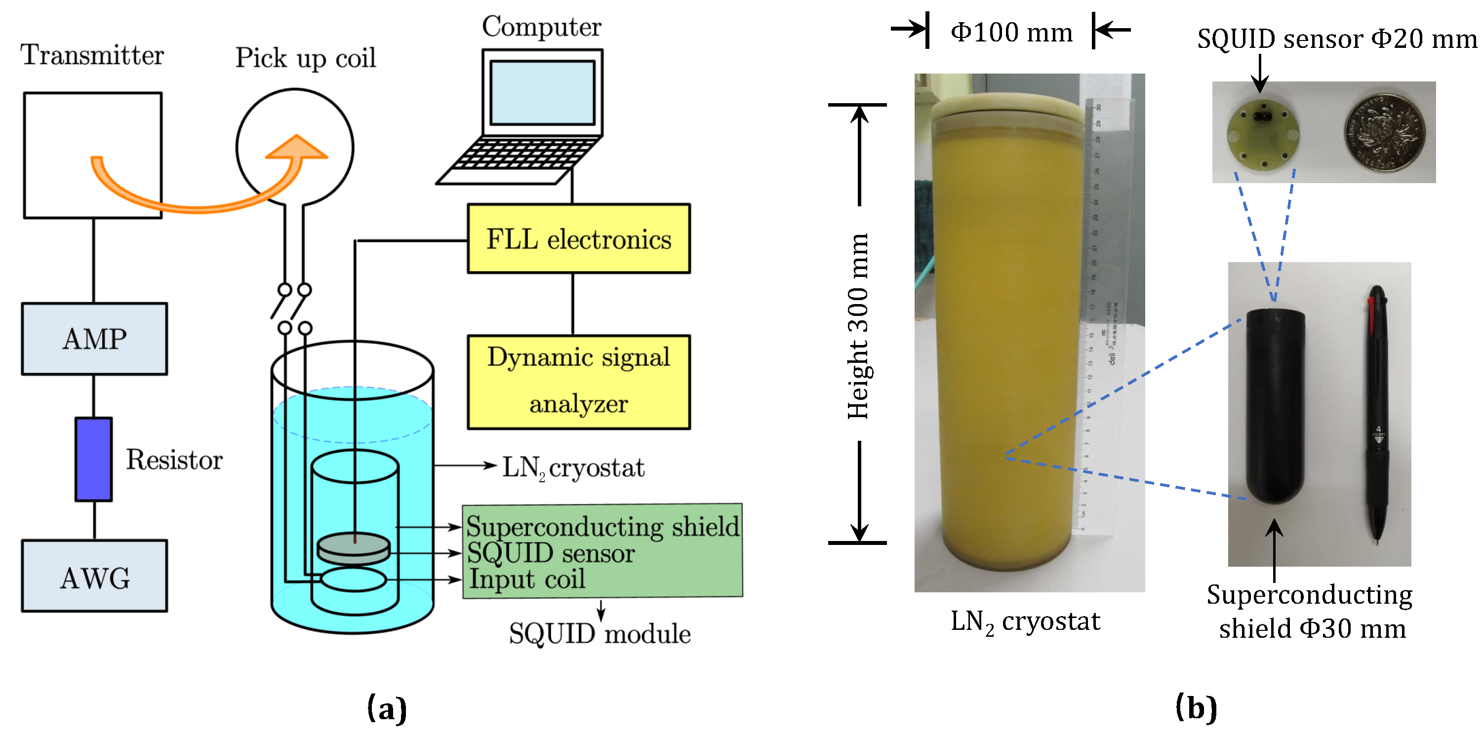 Sensors Free FullText Development of an HTSSQUIDBased Receiver