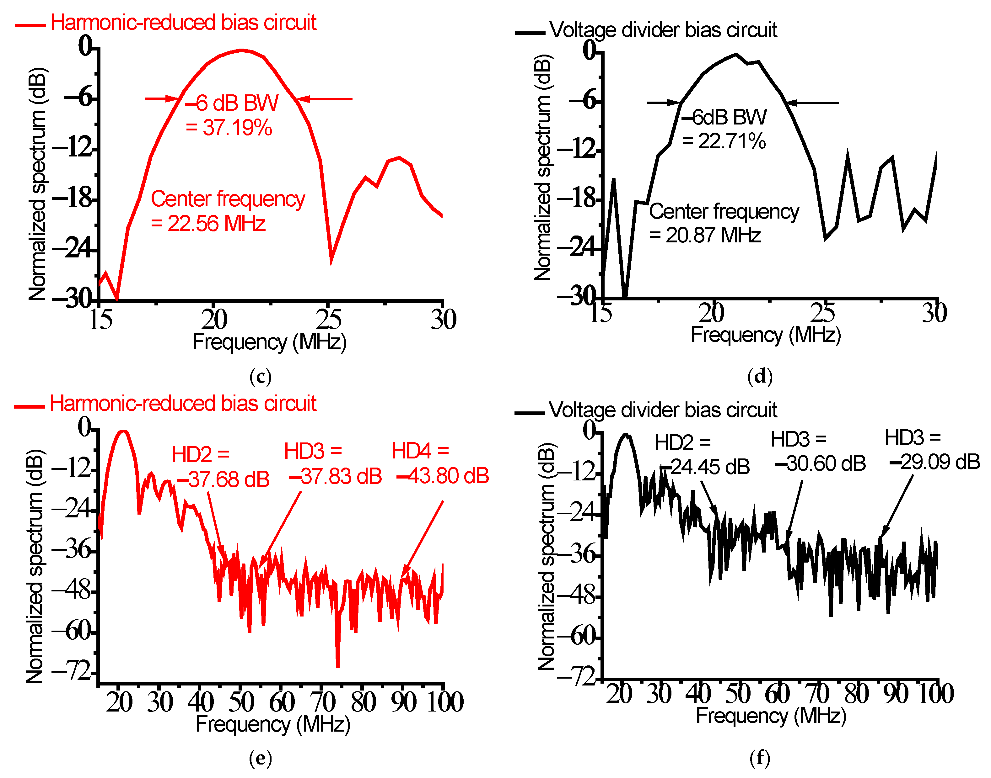Sensors 23 04438 g008b Sensors 23 04438 g008b