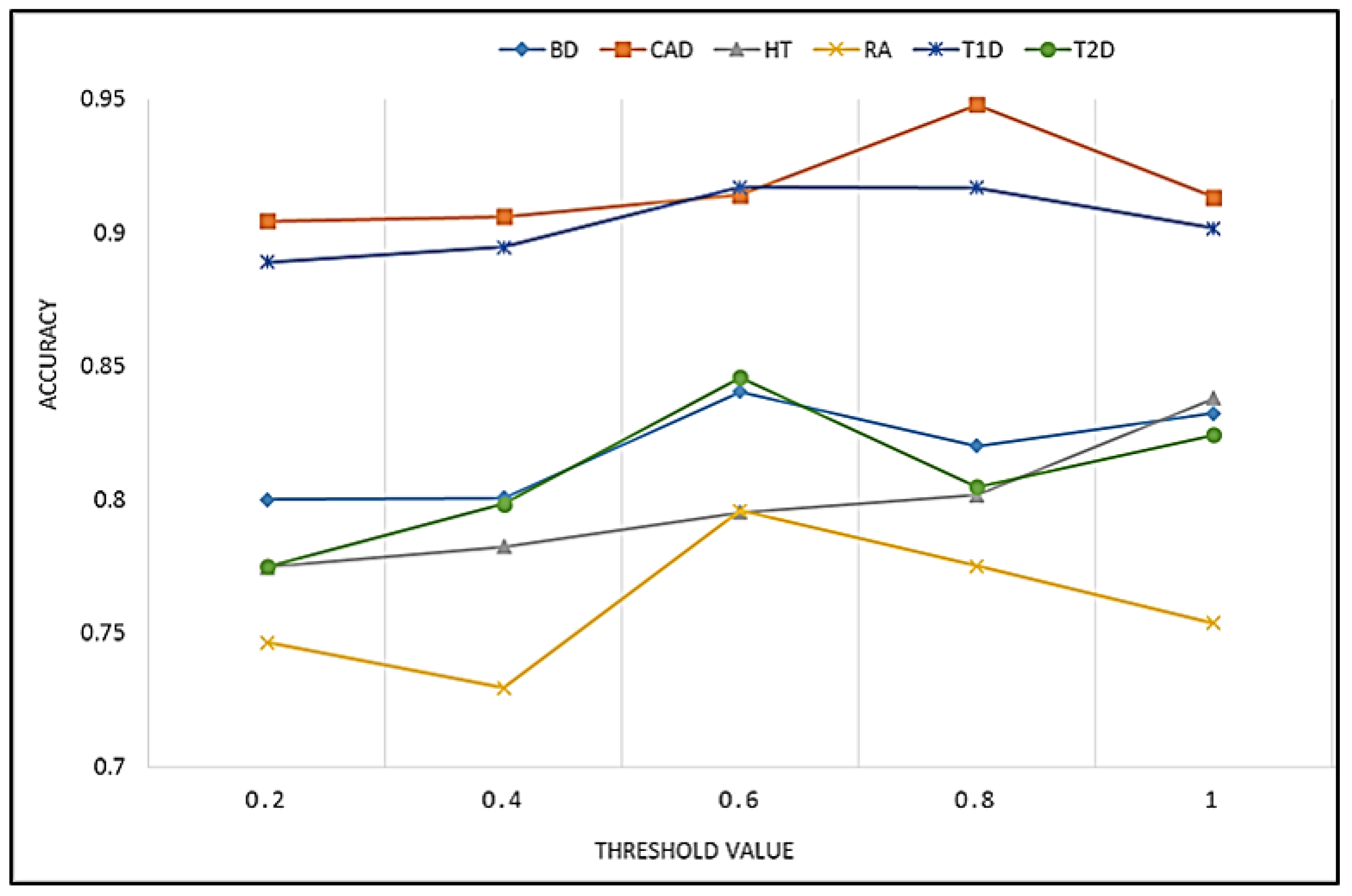 Sensors 23 04439 g004 Sensors 23 04439 g004