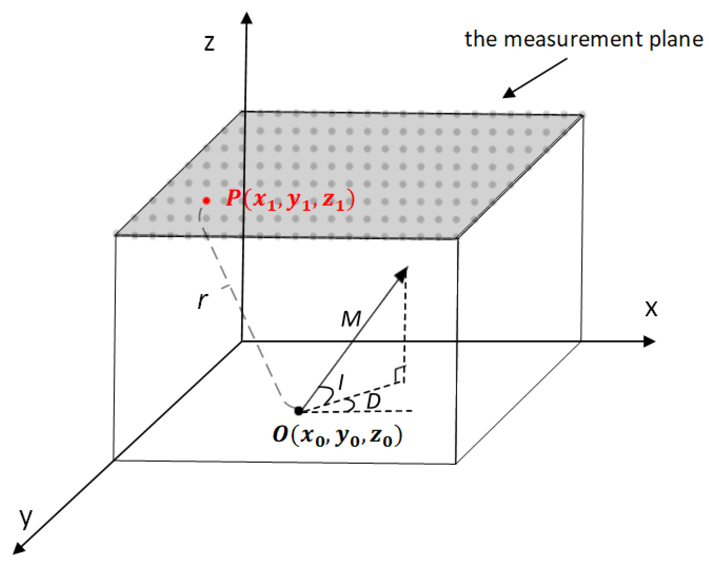 Sensors 23 04440 g002
