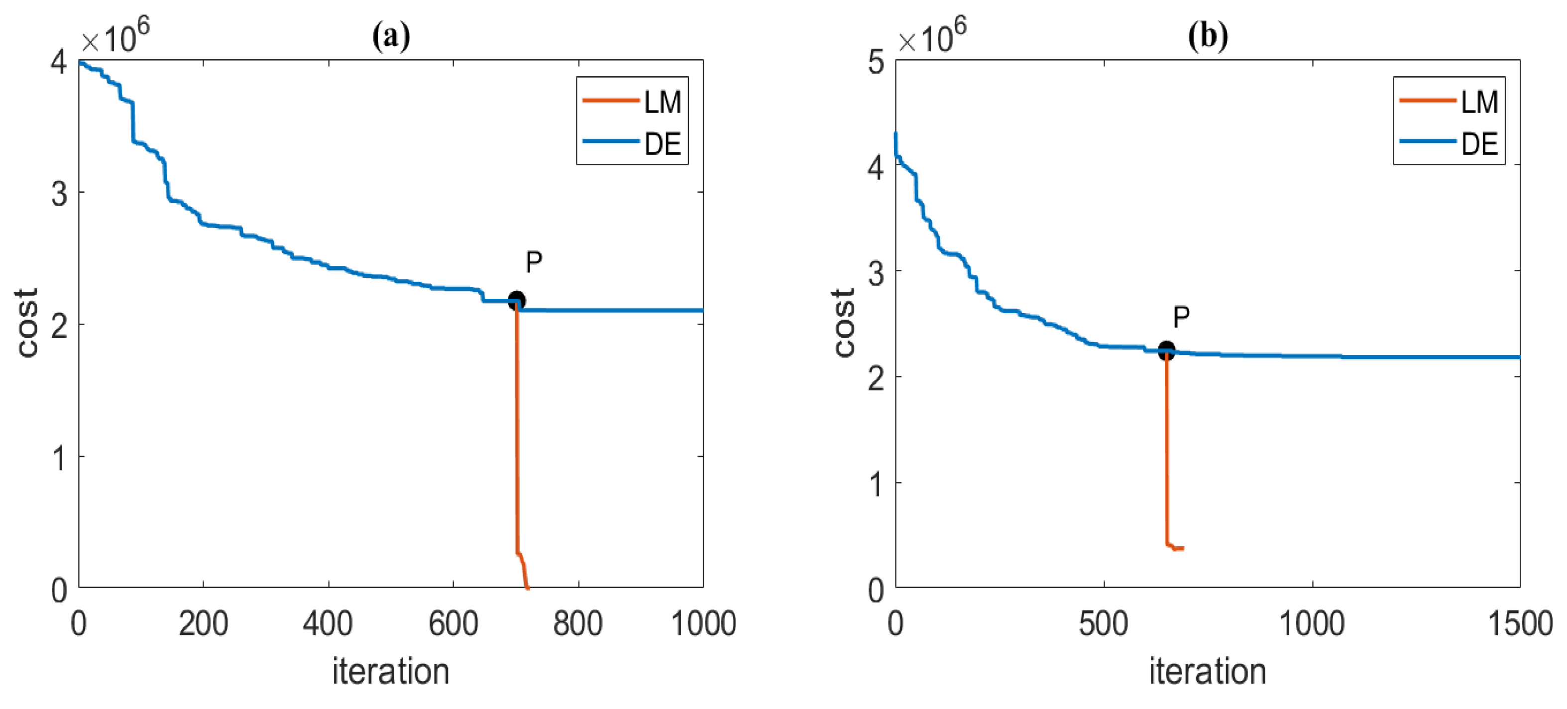 Sensors 23 04440 g006