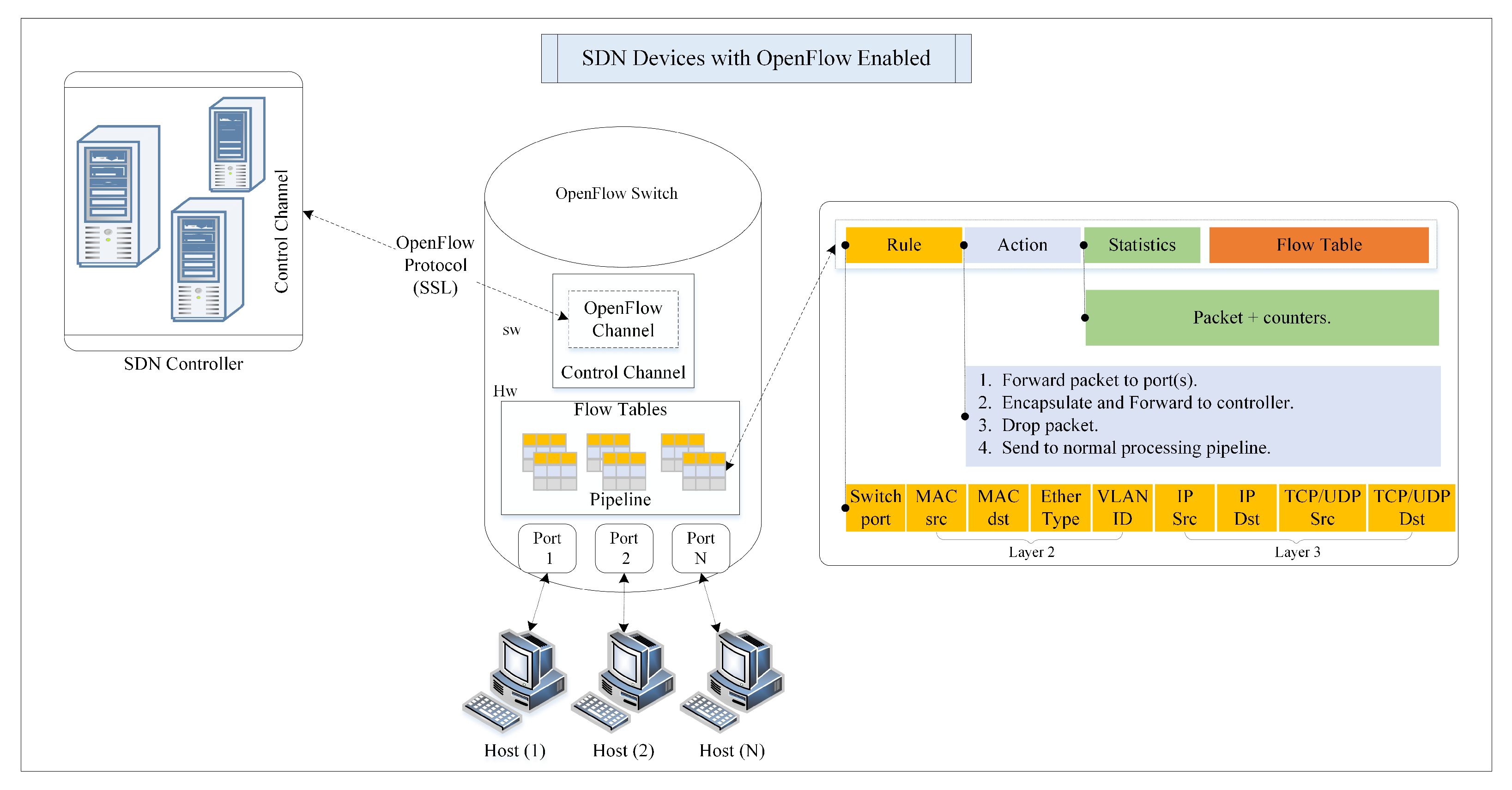 Sensors 23 04441 g003
