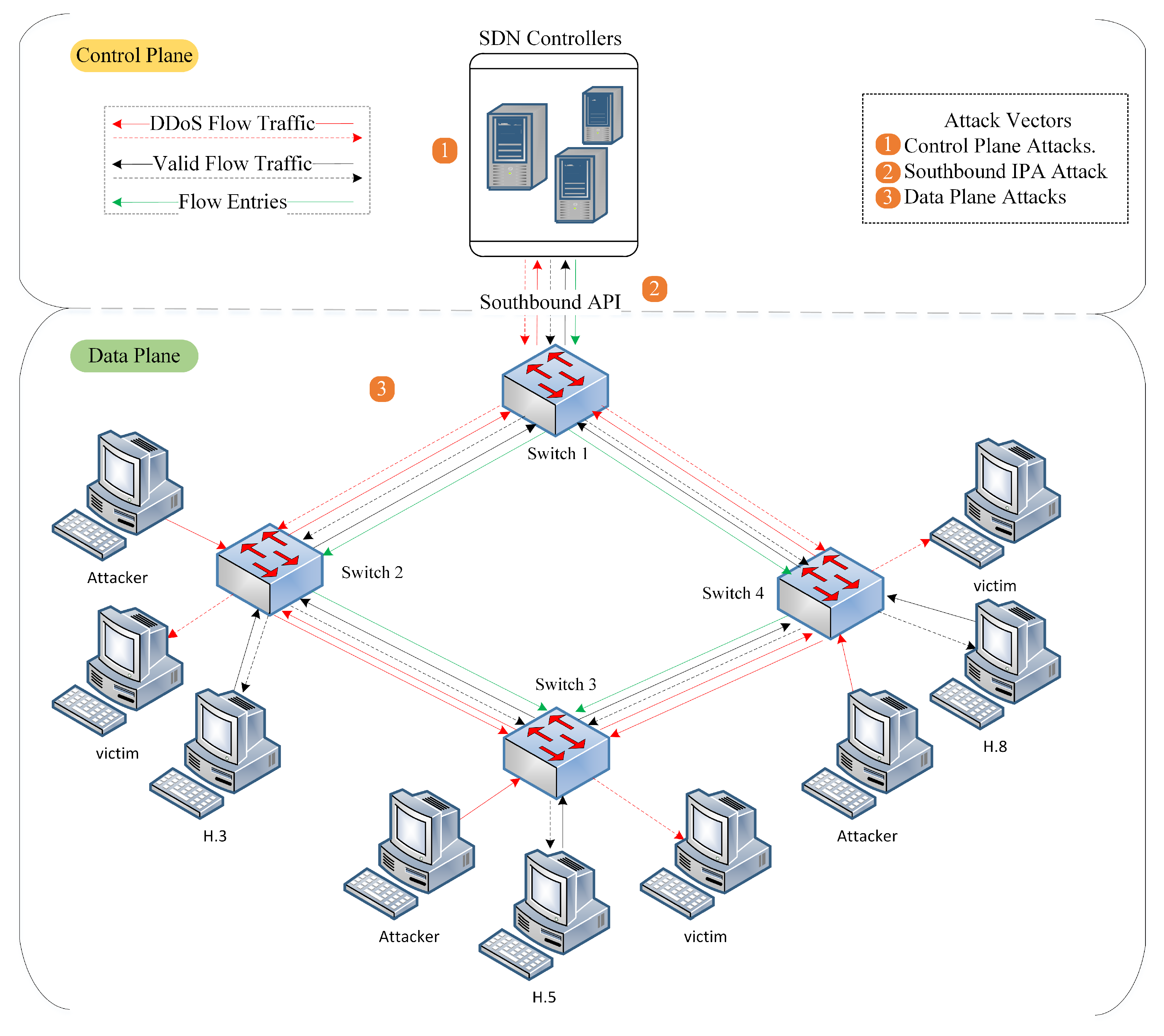 Sensors 23 04441 g005