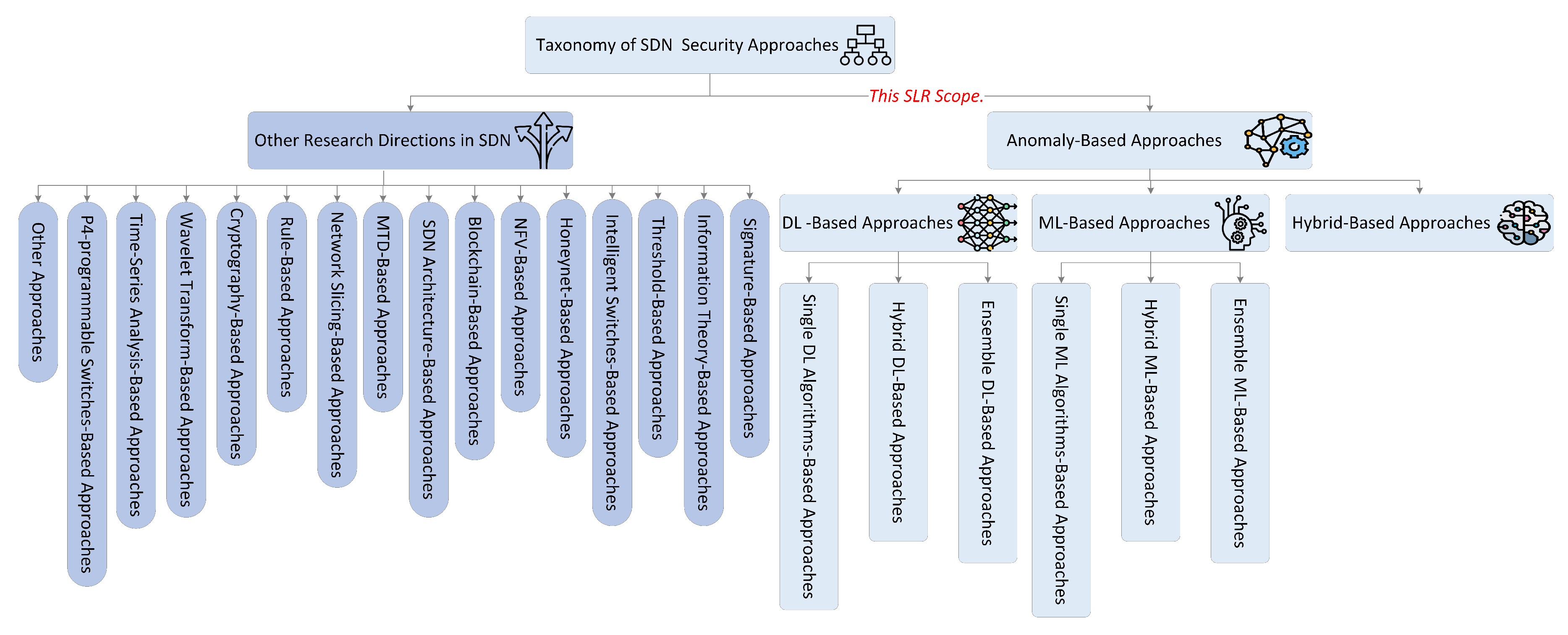 Sensors 23 04441 g006