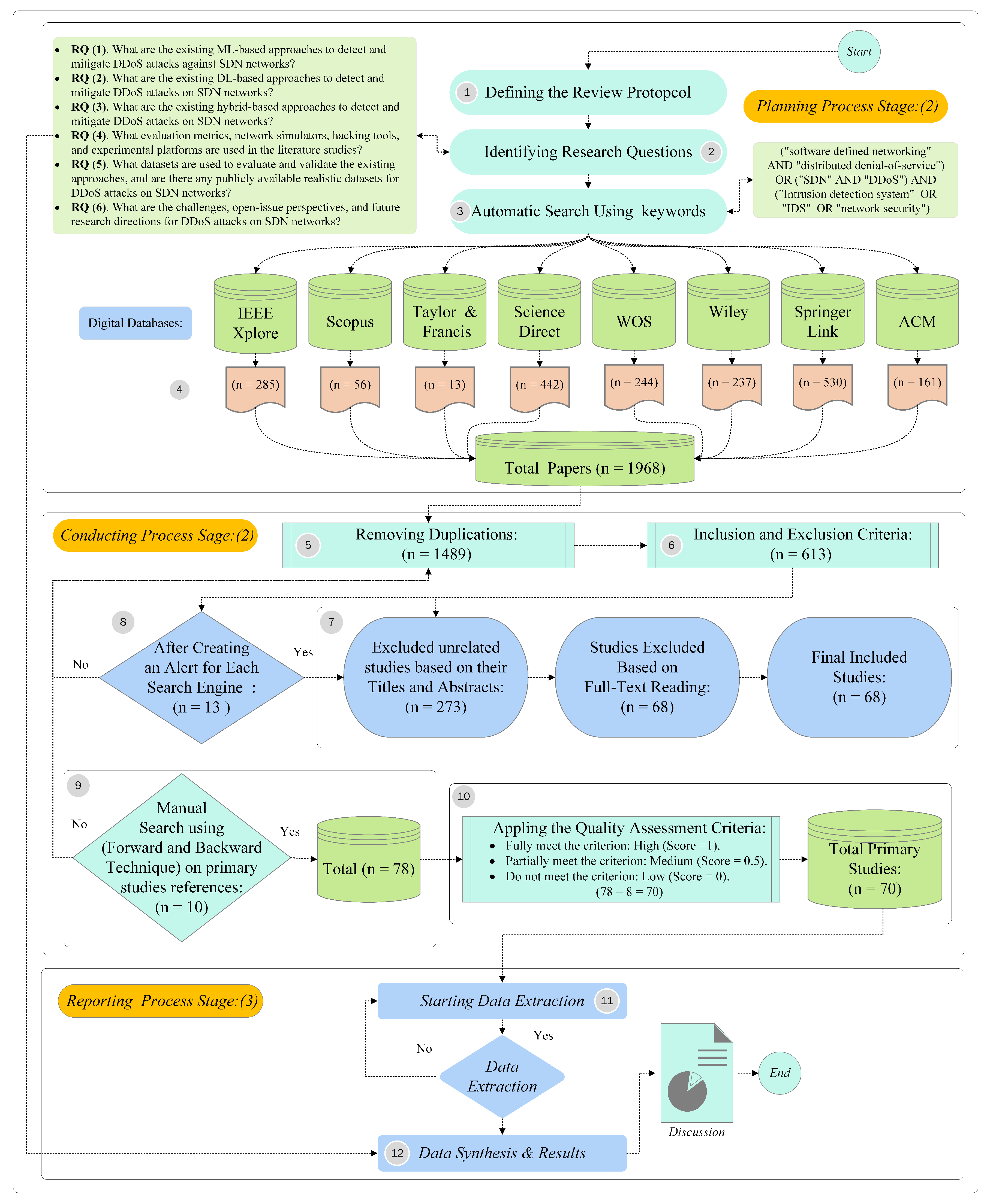 Sensors 23 04441 g007