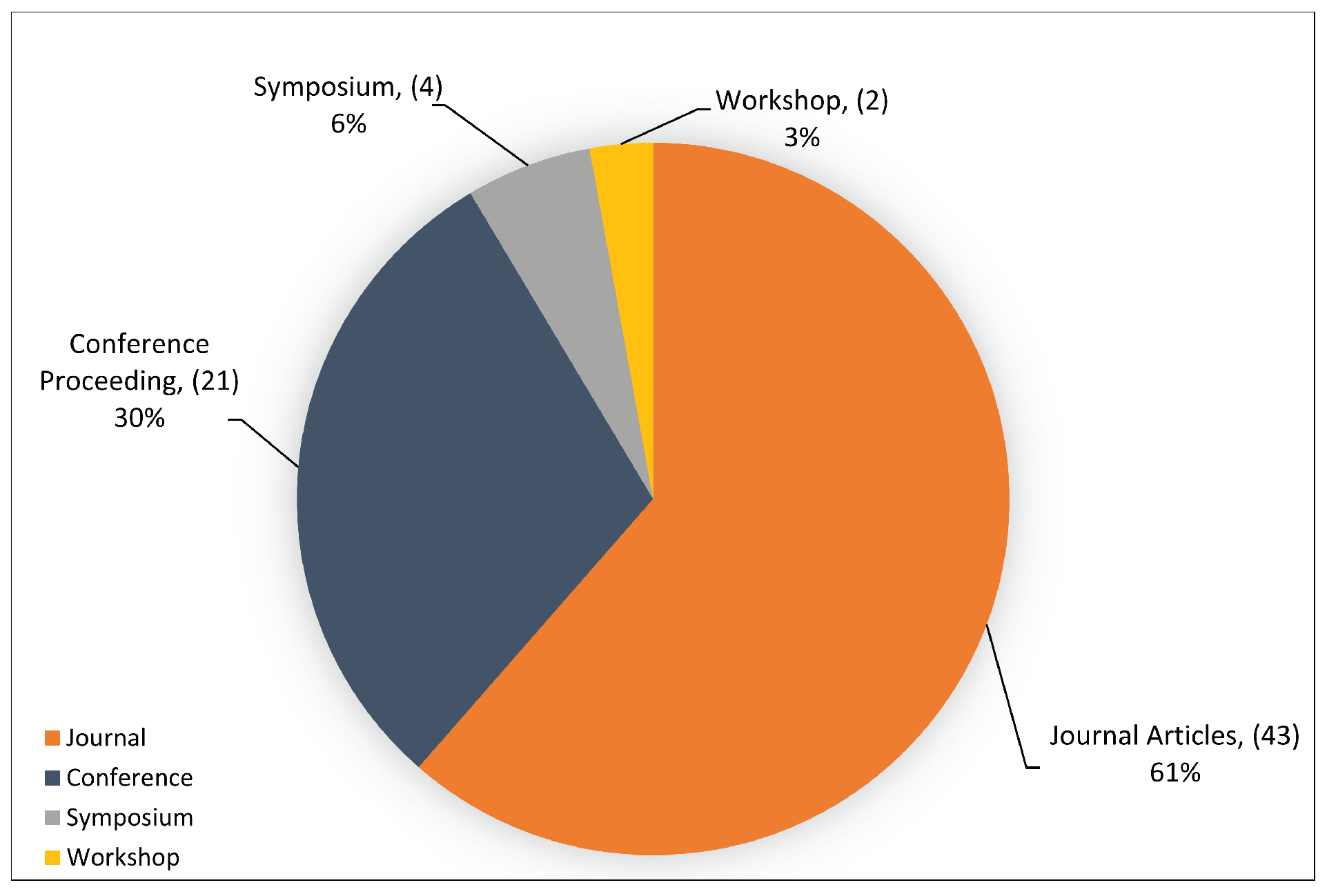 Sensors 23 04441 g008