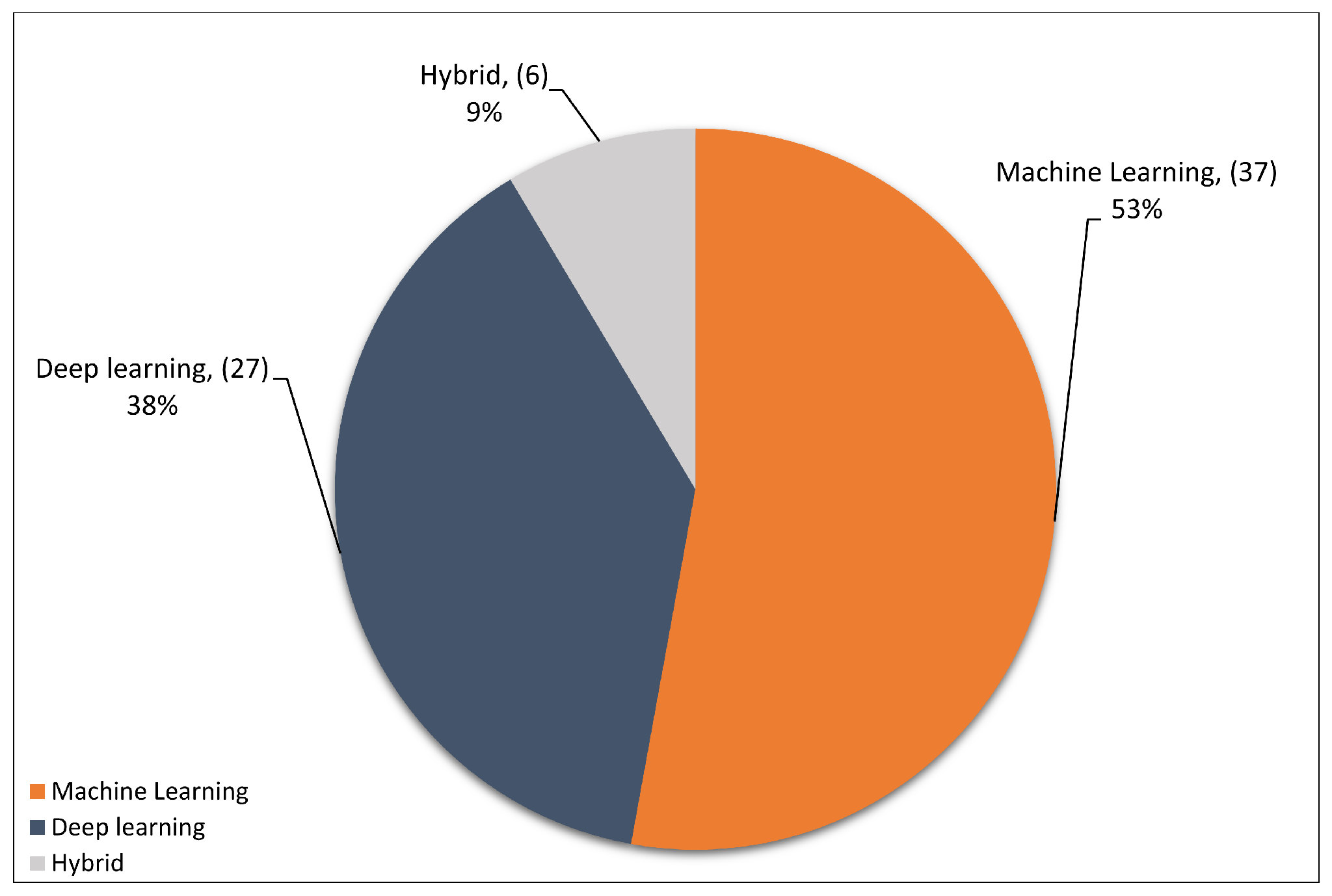Sensors 23 04441 g010