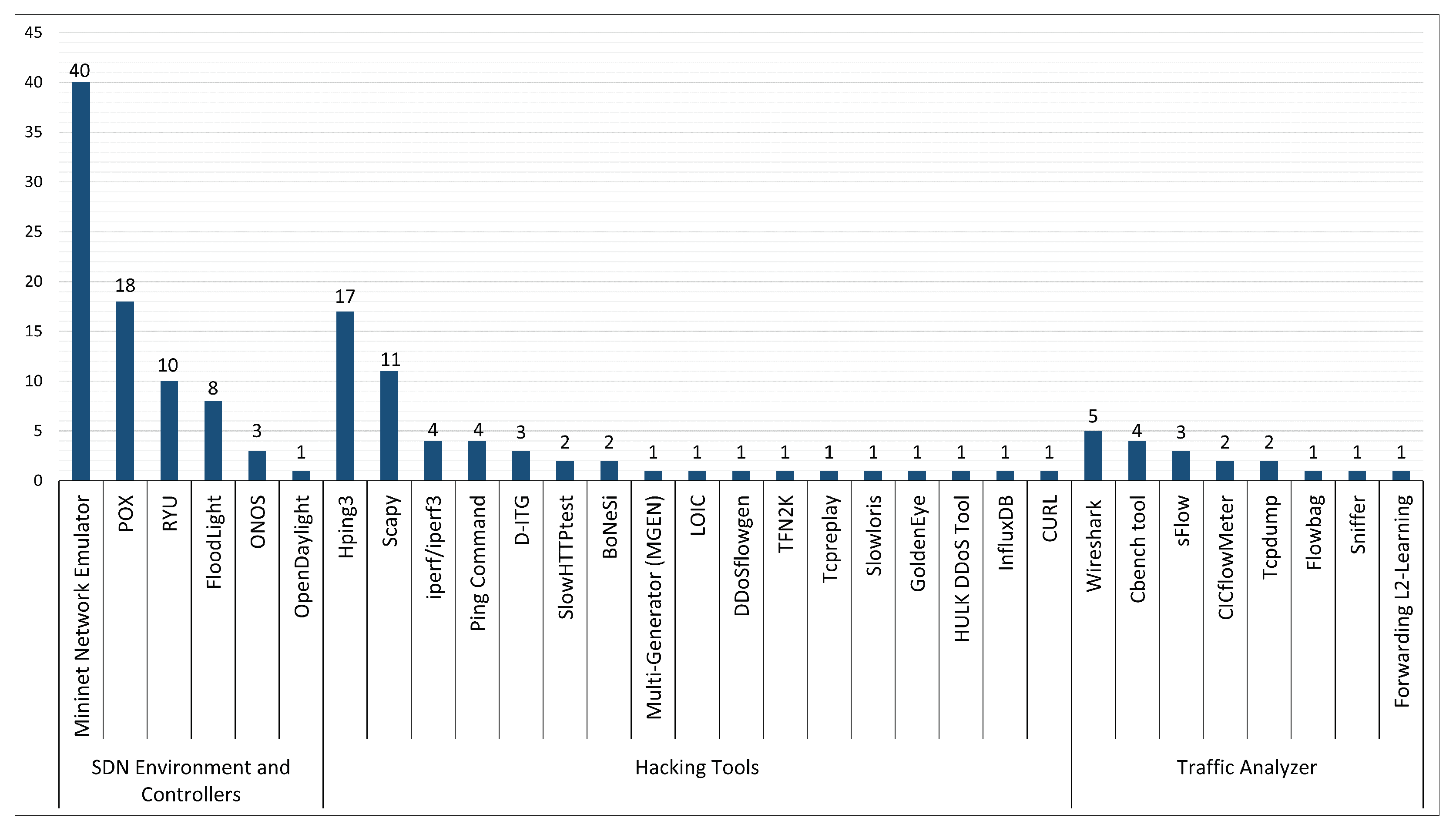 Sensors 23 04441 g012