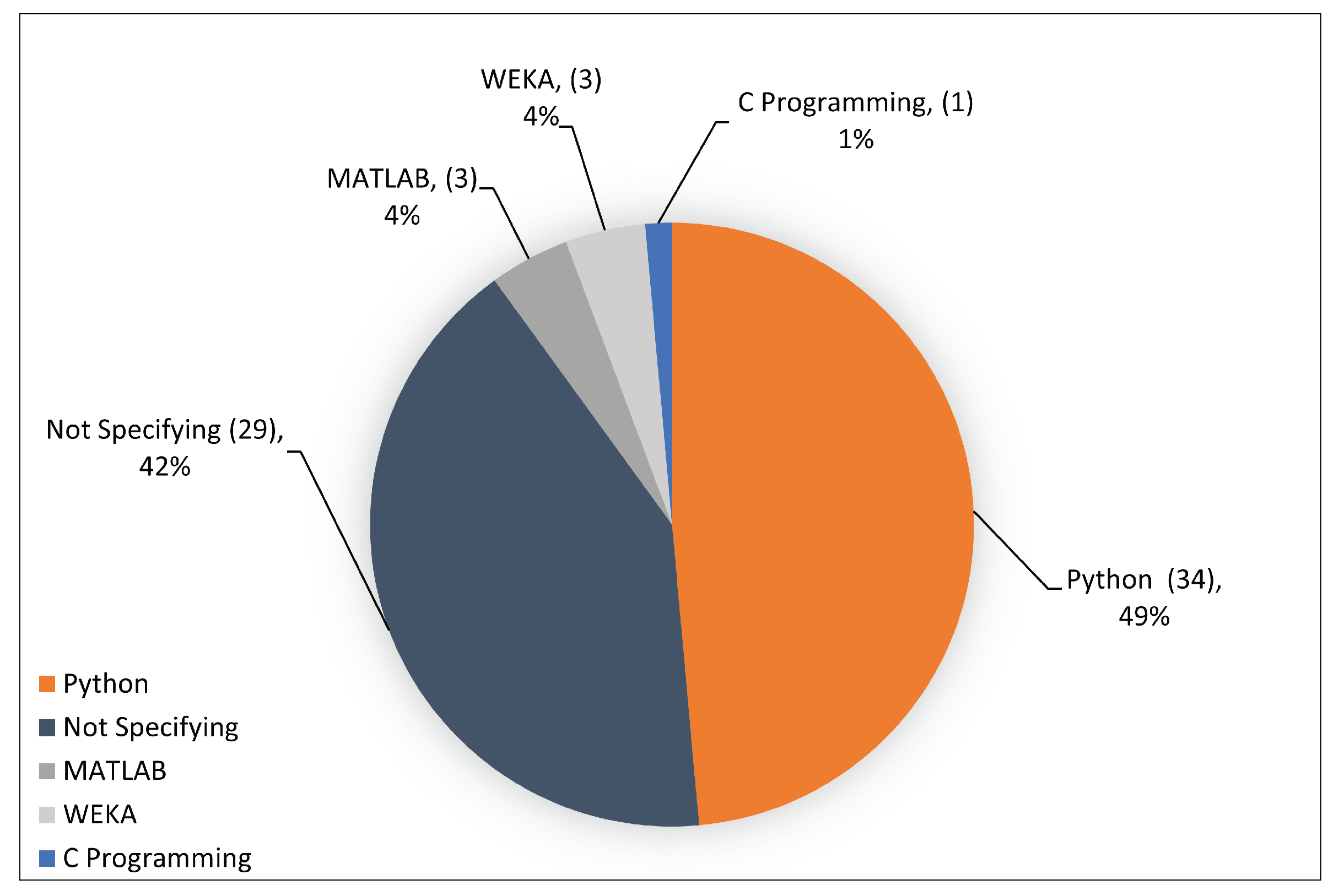 Sensors 23 04441 g013