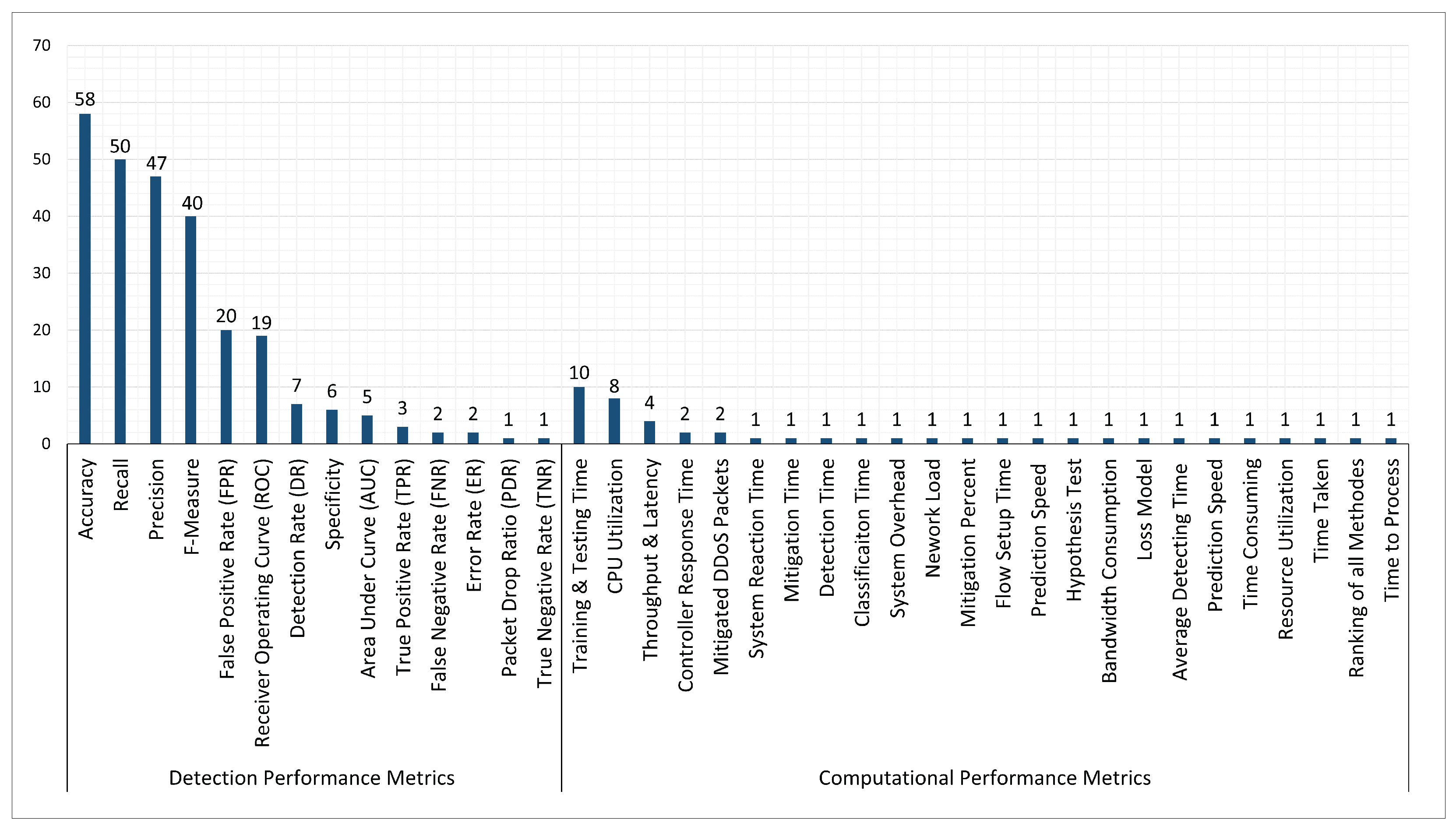 Sensors 23 04441 g014