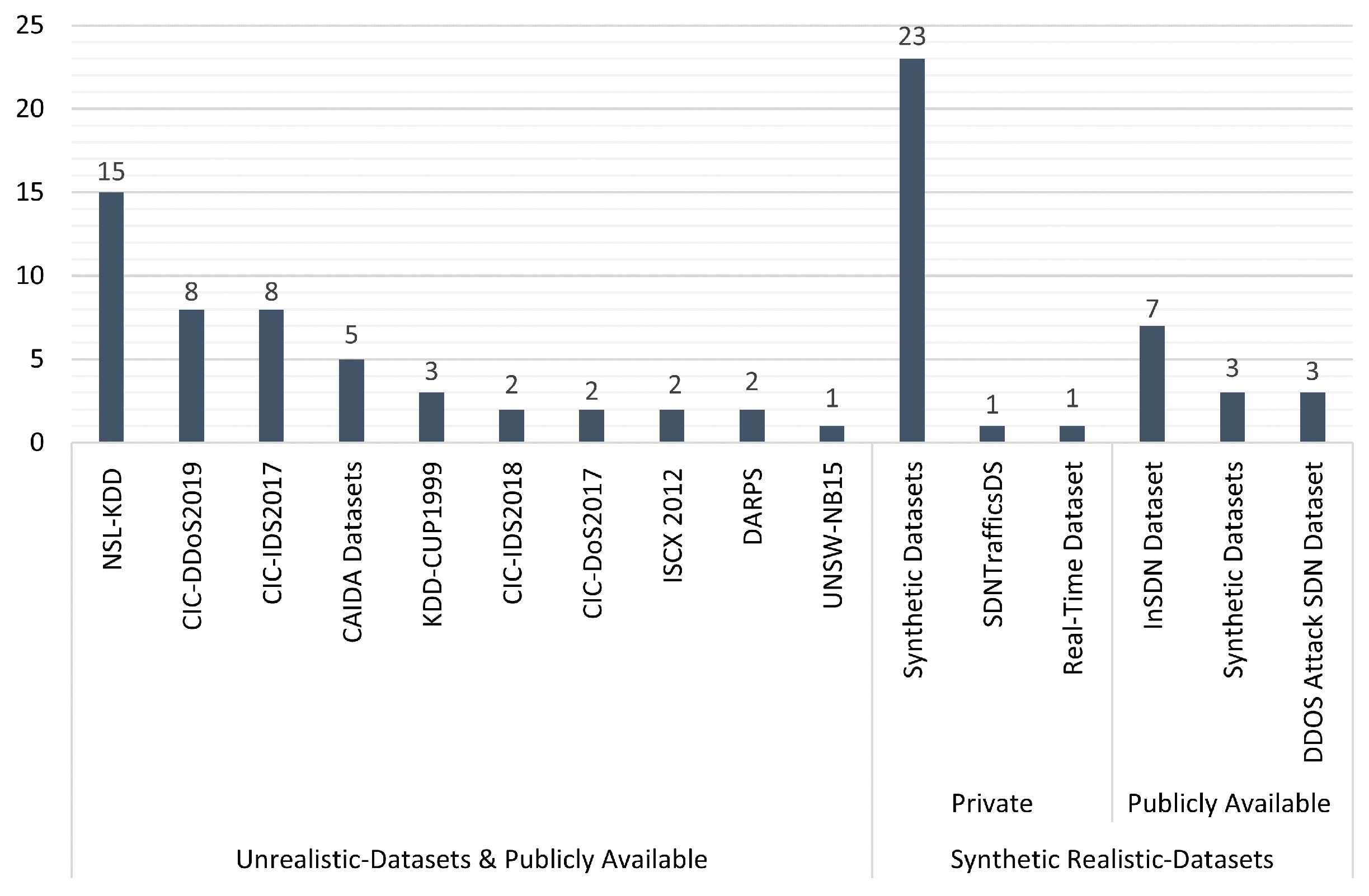 Sensors 23 04441 g015