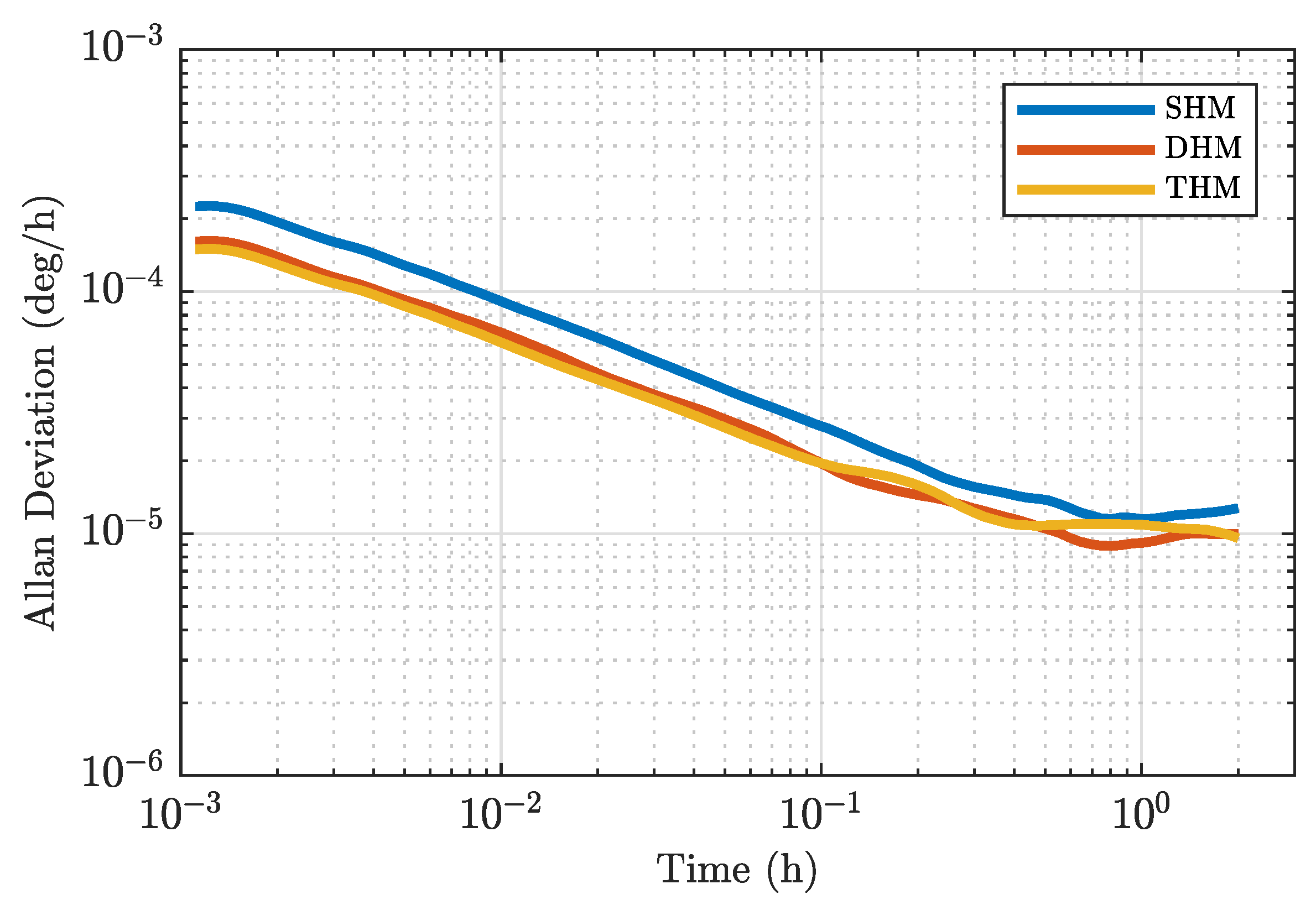 Sensors 23 04442 g005