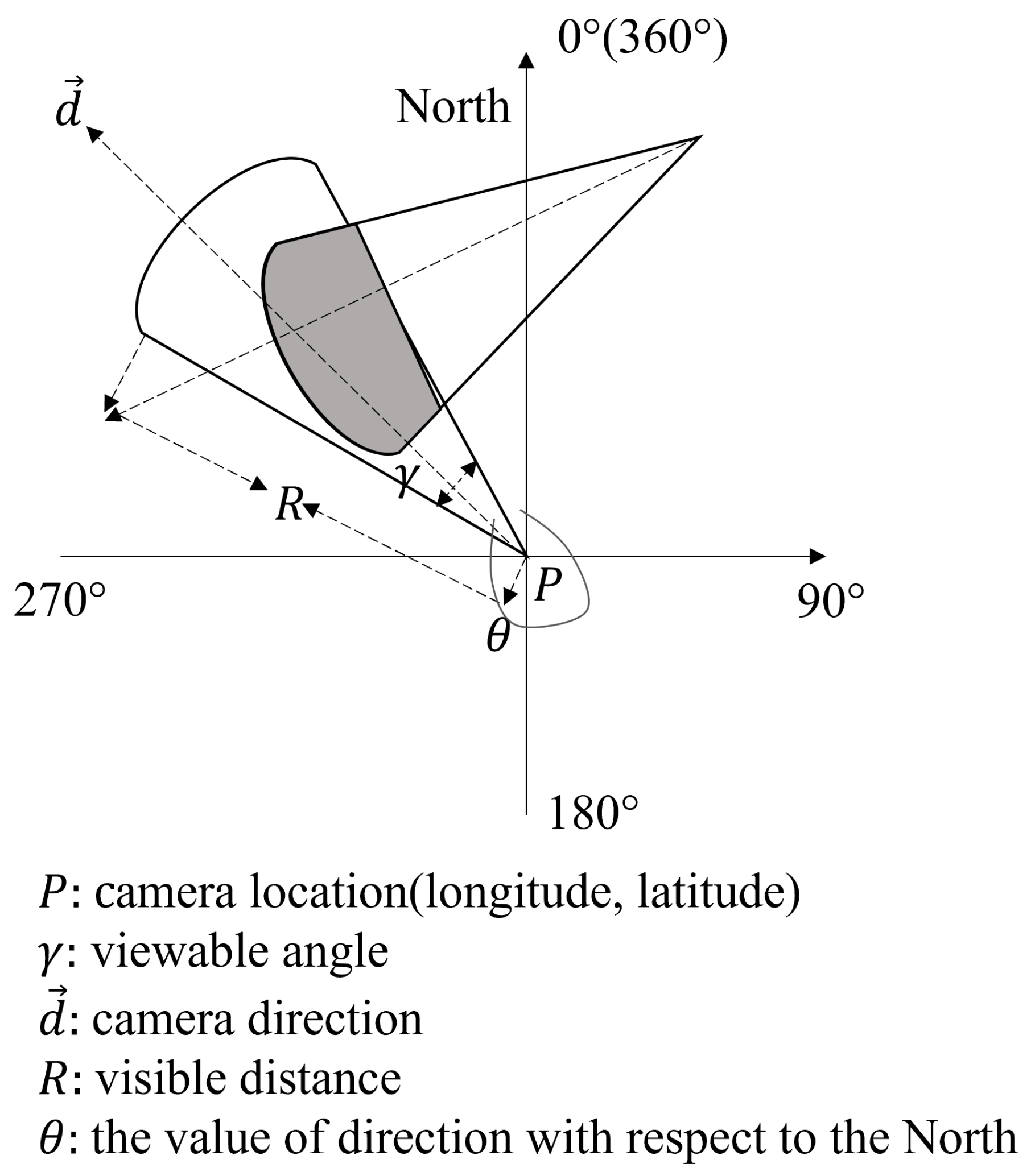 Sensors 23 04443 g002