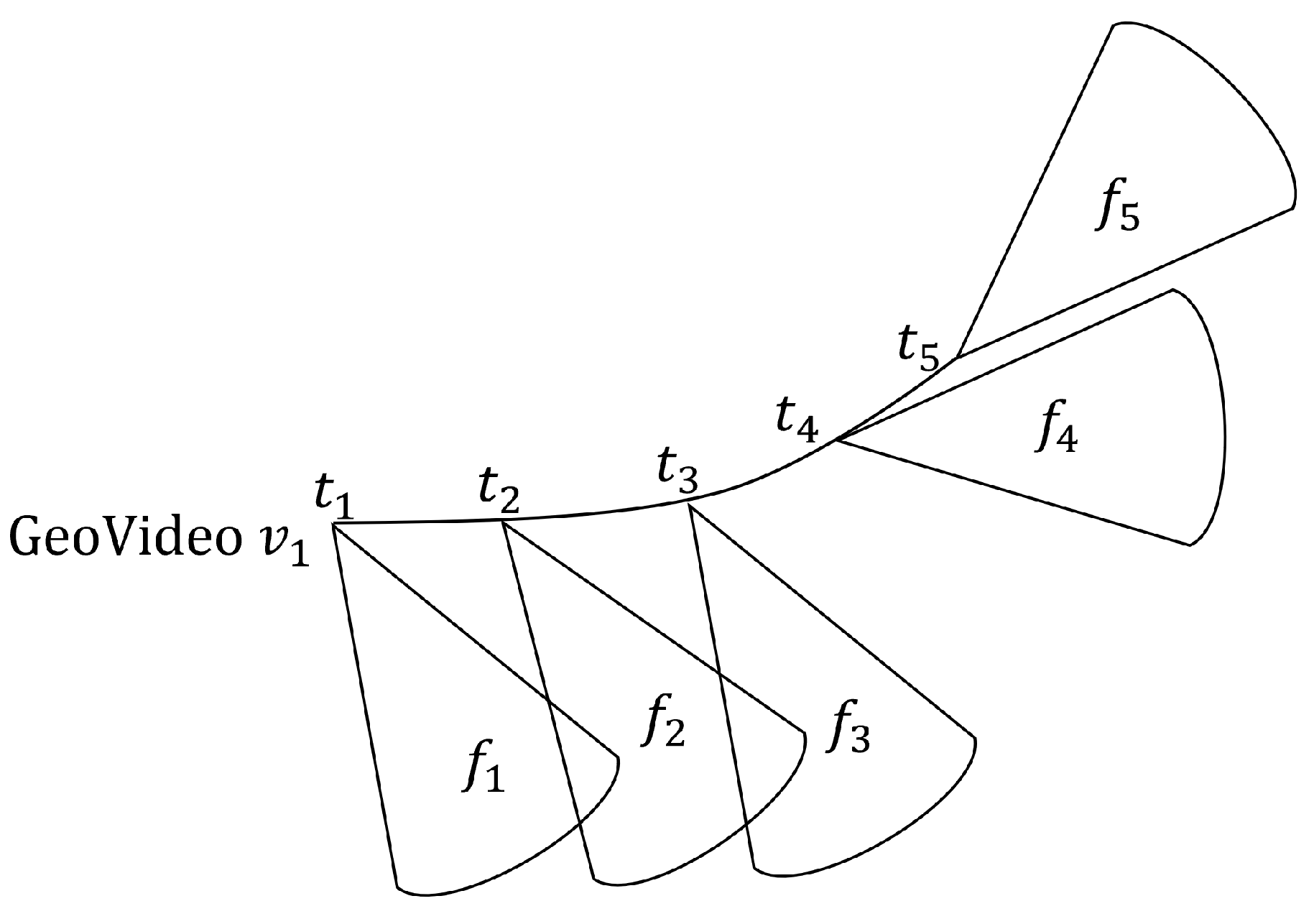 Sensors 23 04443 g003