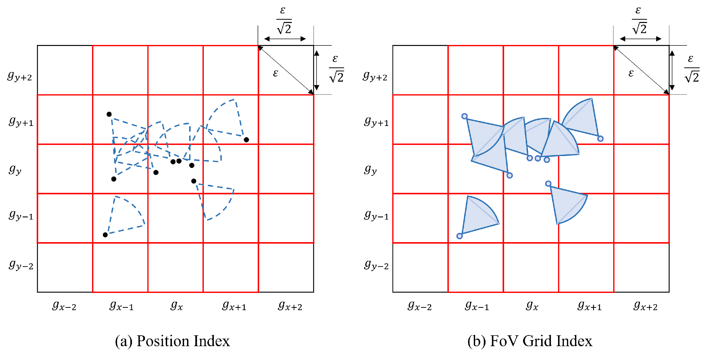 Sensors 23 04443 g005