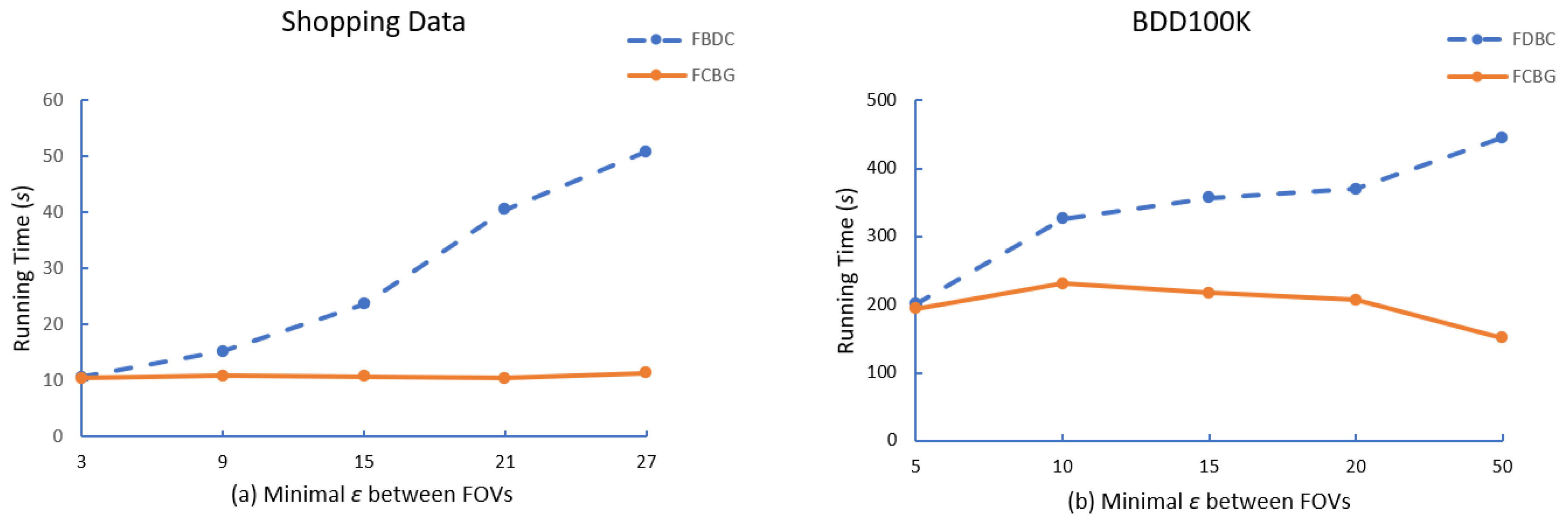 Sensors 23 04443 g007