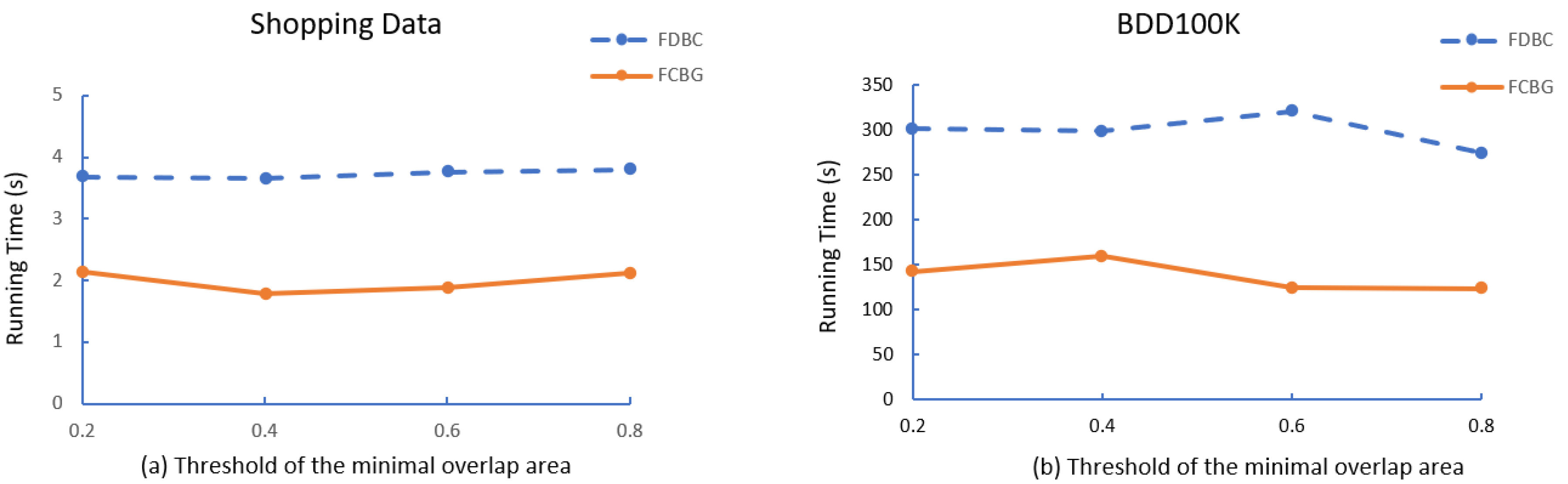 Sensors 23 04443 g008