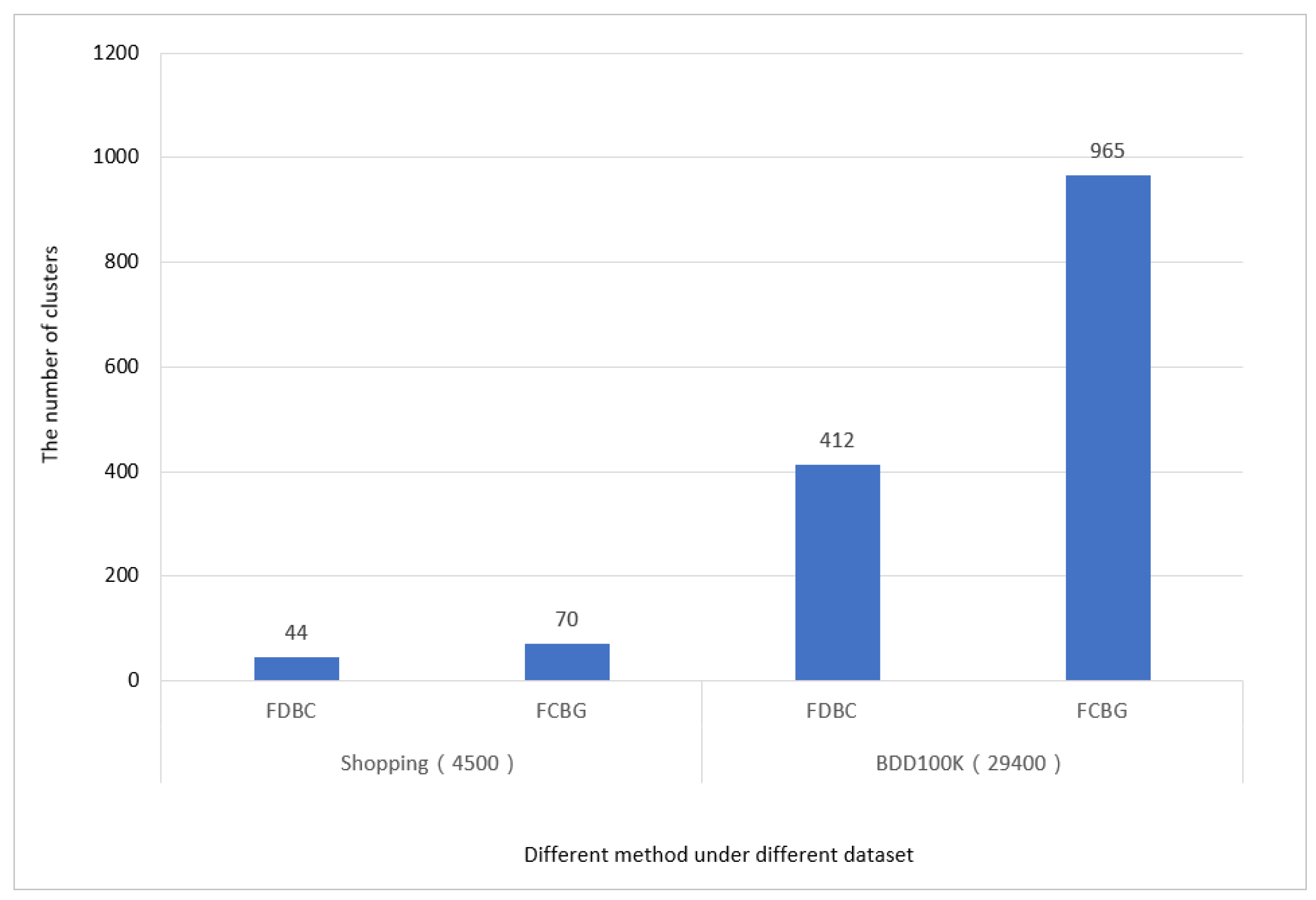 Sensors 23 04443 g009