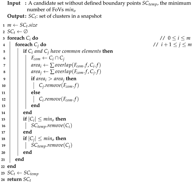 Sensors 23 04443 i003
