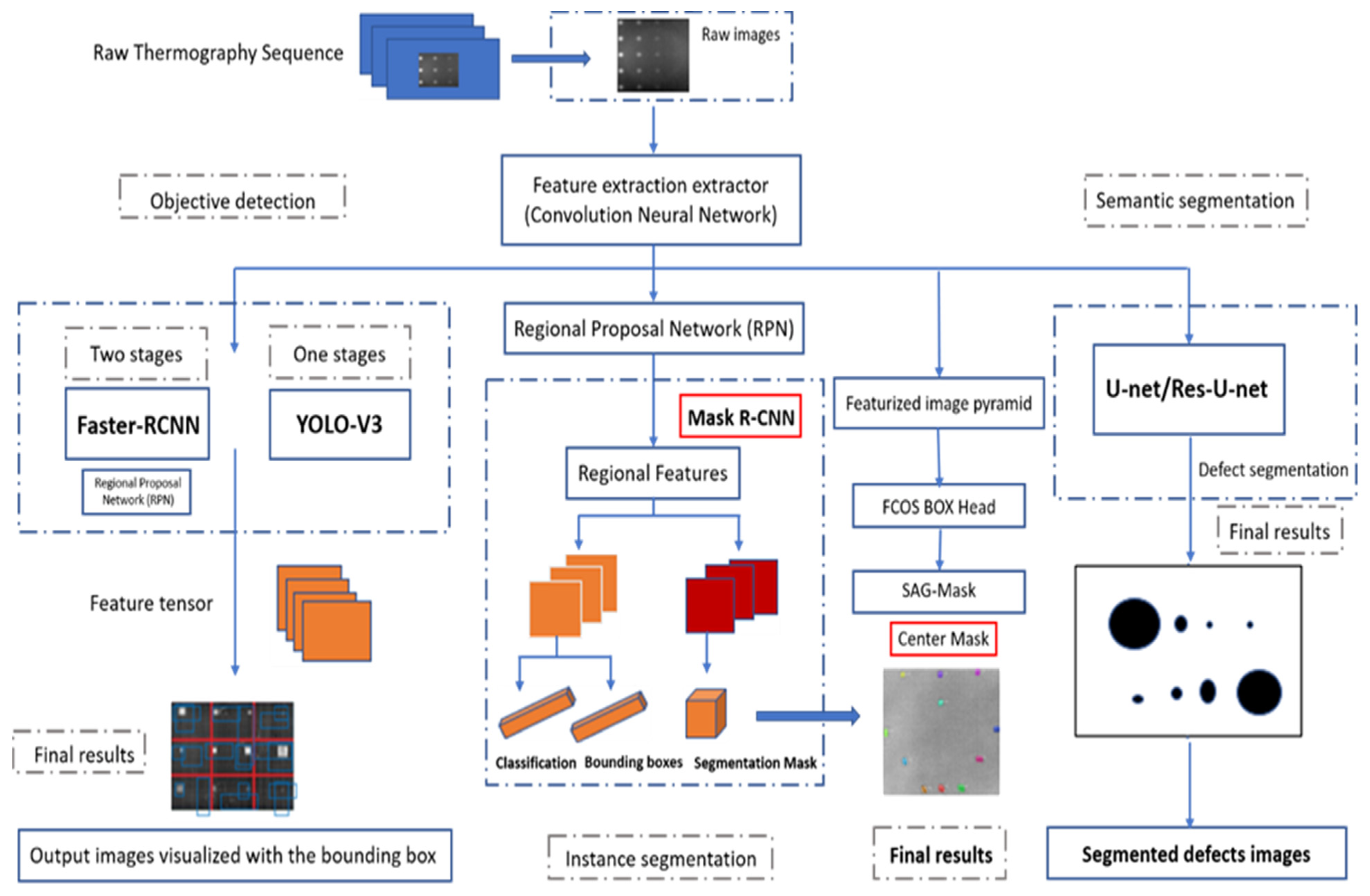 Sensors 23 04444 g005 Sensors 23 04444 g005