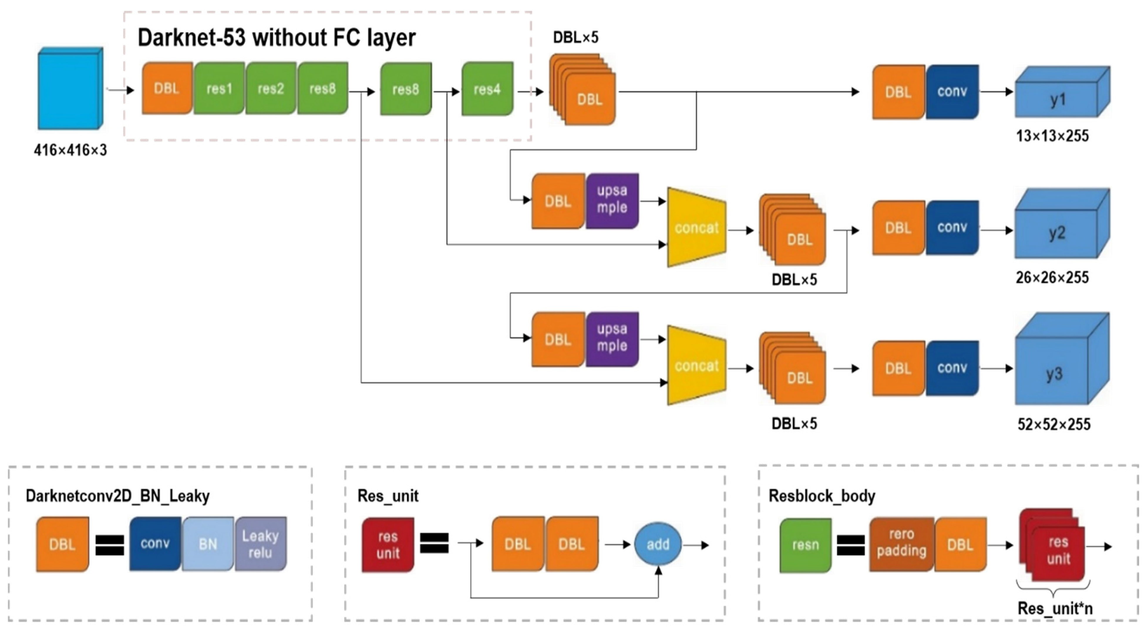 Sensors 23 04444 g006 Sensors 23 04444 g006