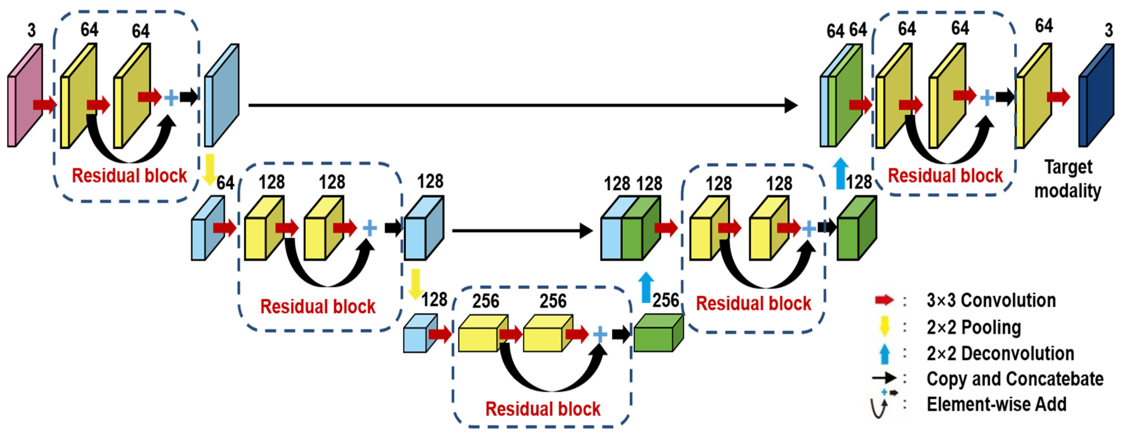Sensors 23 04444 g012 Sensors 23 04444 g012