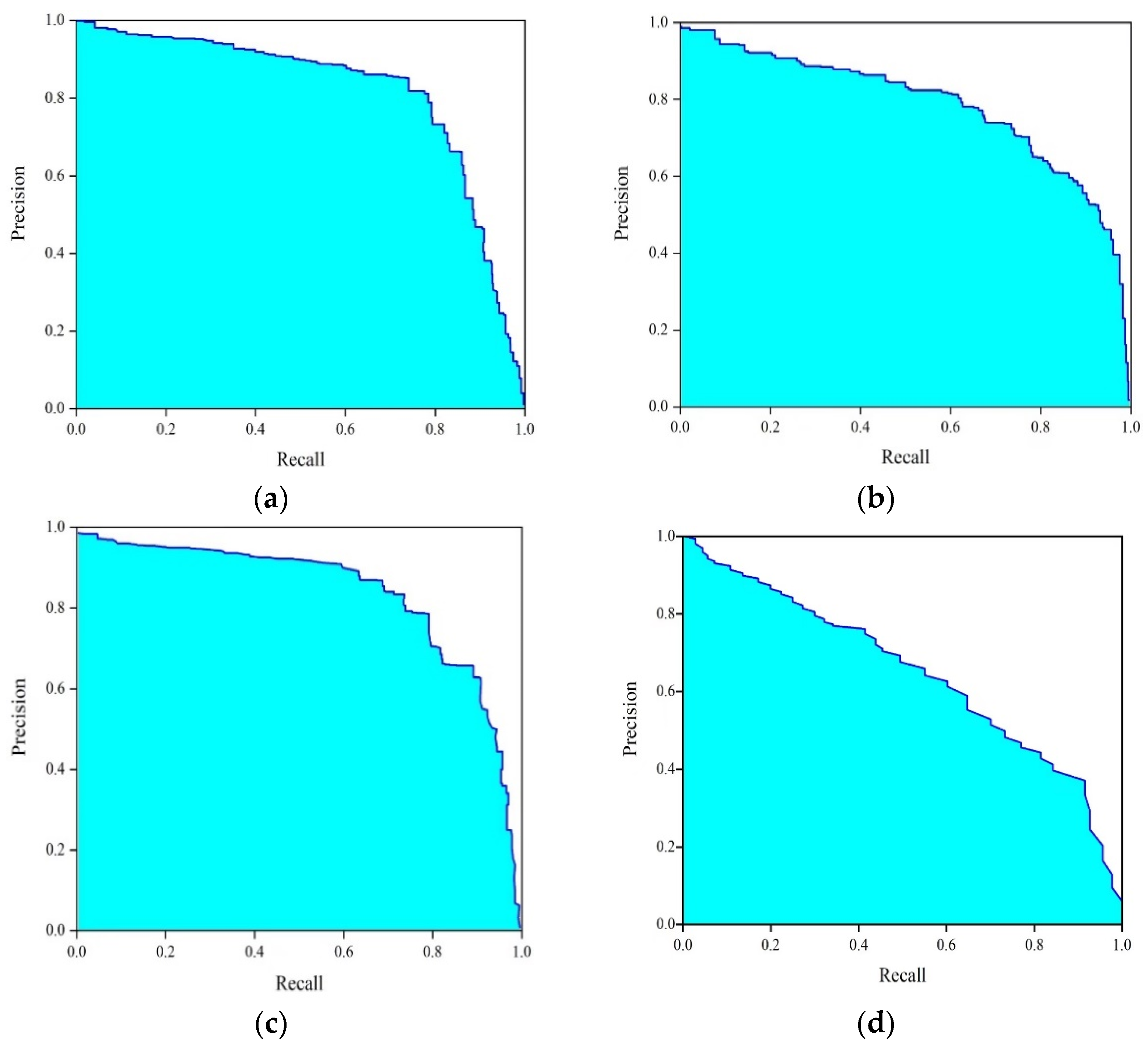 Sensors 23 04444 g021 Sensors 23 04444 g021