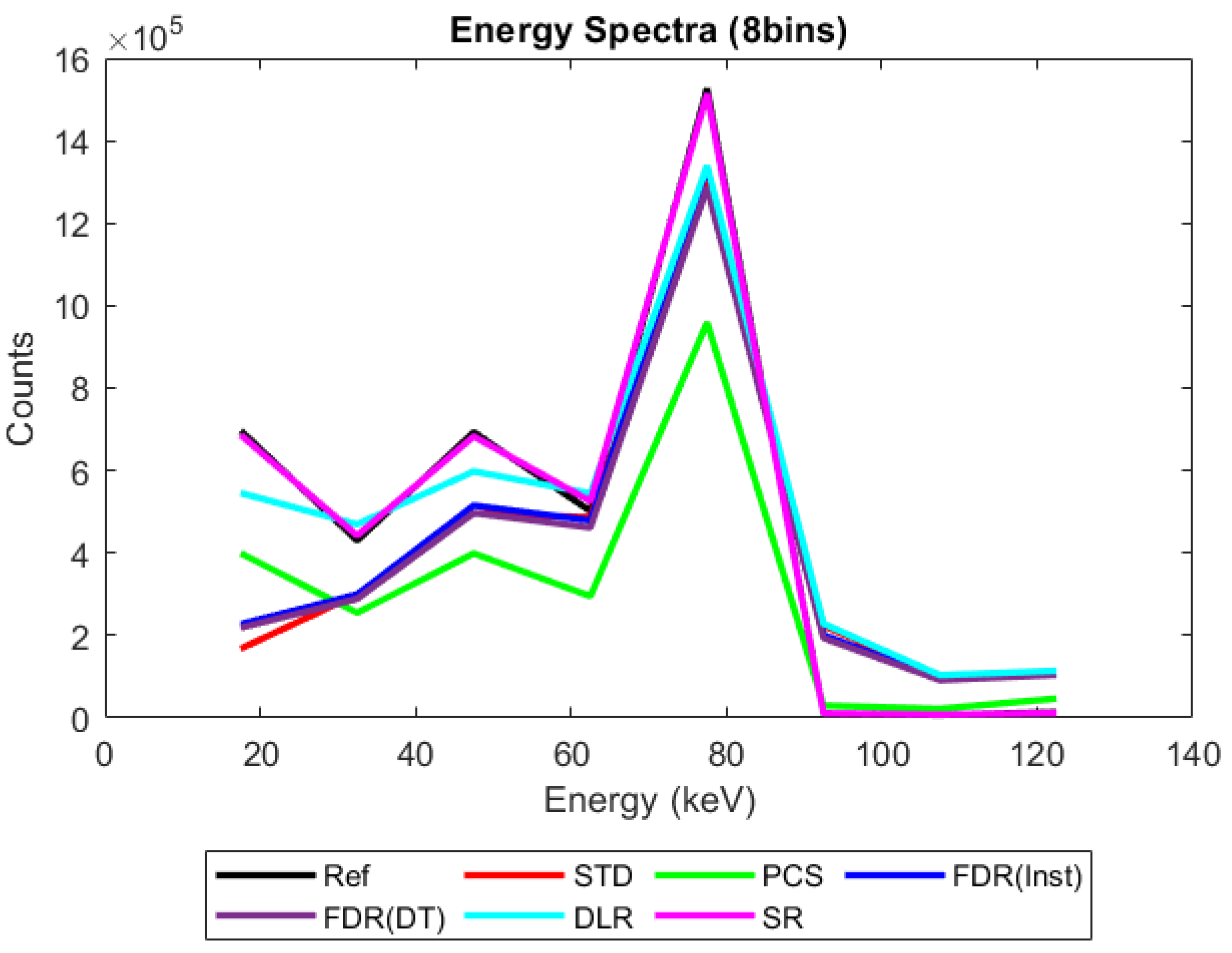 Sensors 23 04445 g022 Sensors 23 04445 g022
