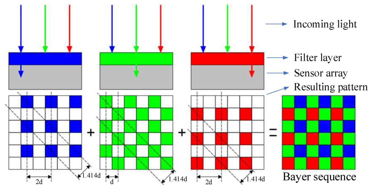 Sensors Free FullText Research on the Modulation Transfer Function