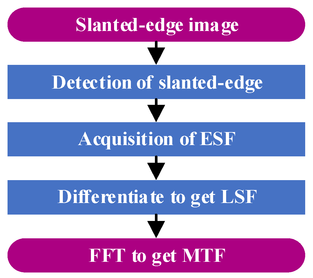 Sensors 23 04446 g004 Sensors 23 04446 g004