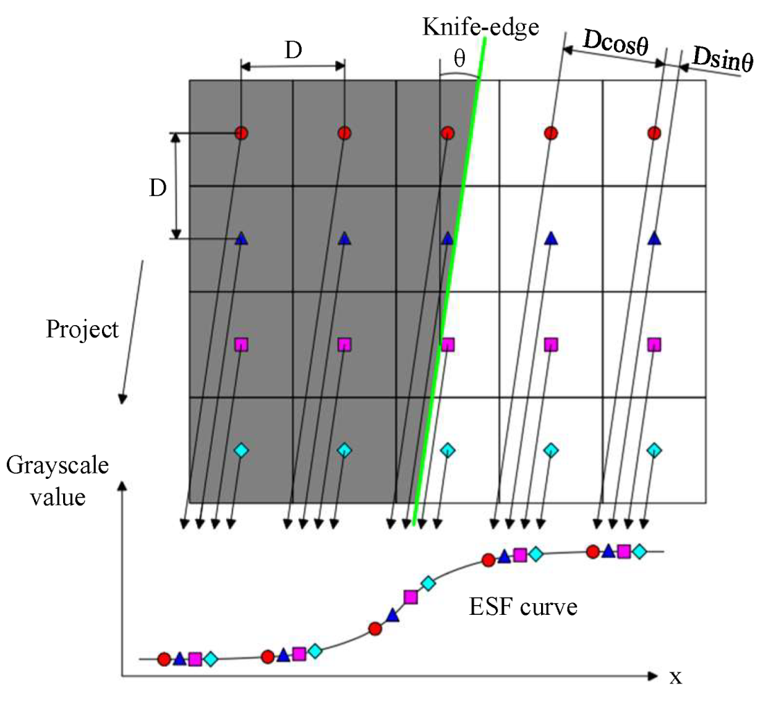 Sensors 23 04446 g008 Sensors 23 04446 g008