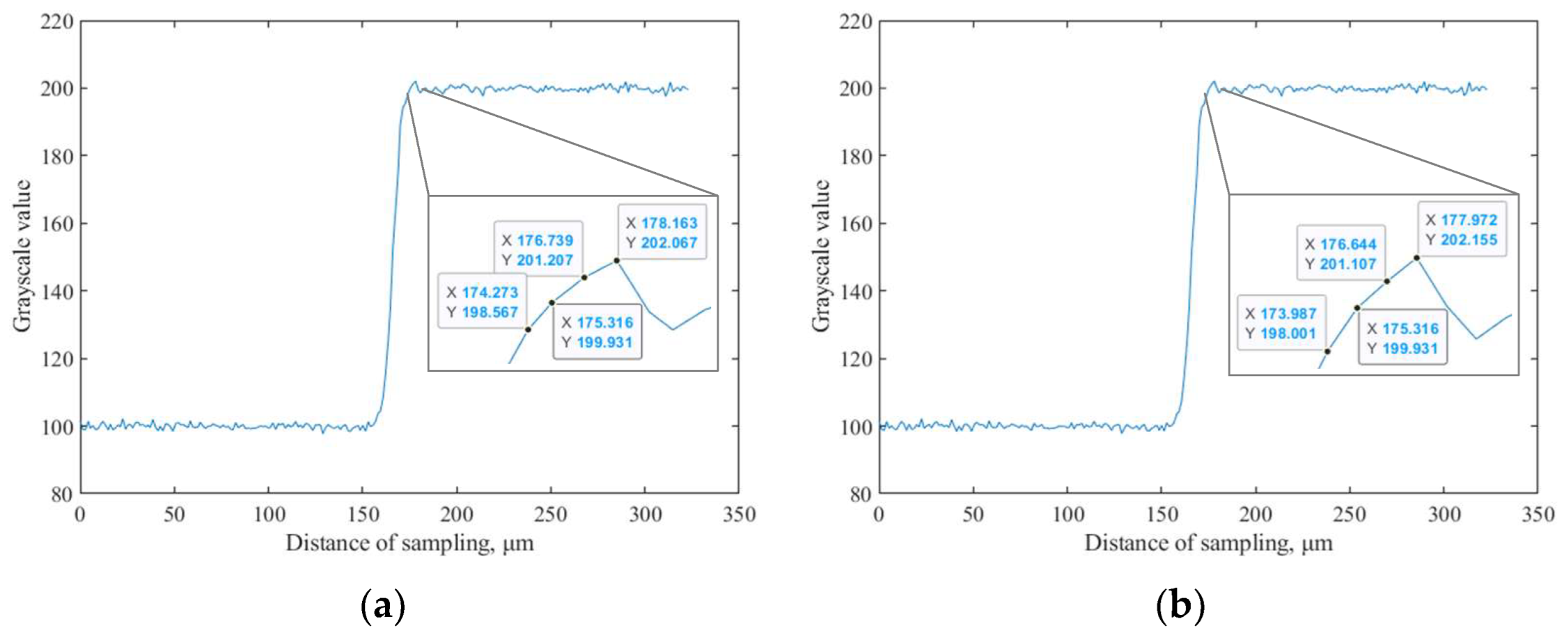 Sensors 23 04446 g009a Sensors 23 04446 g009a