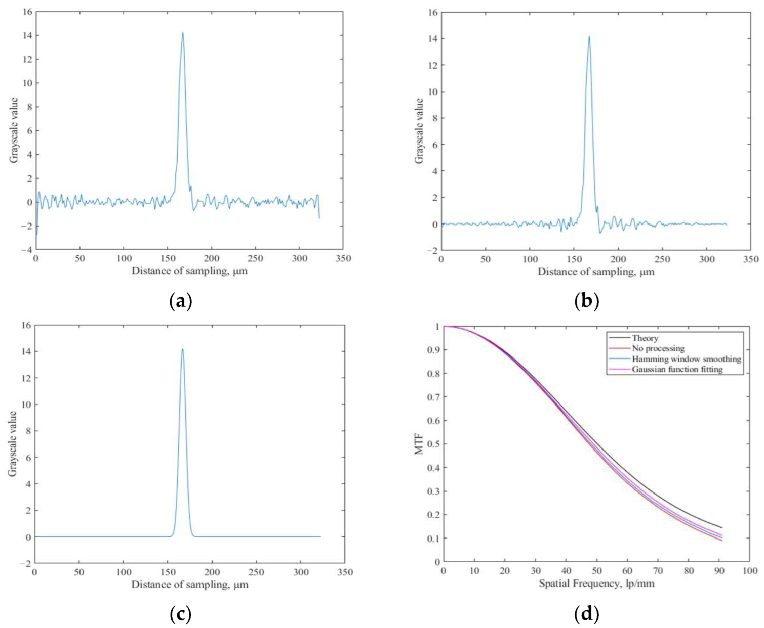 Sensors 23 04446 g010 Sensors 23 04446 g010