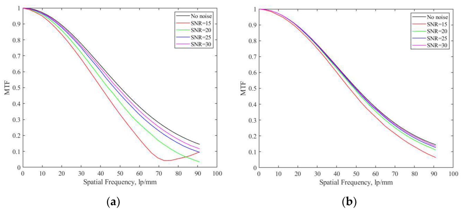 Sensors 23 04446 g012 Sensors 23 04446 g012