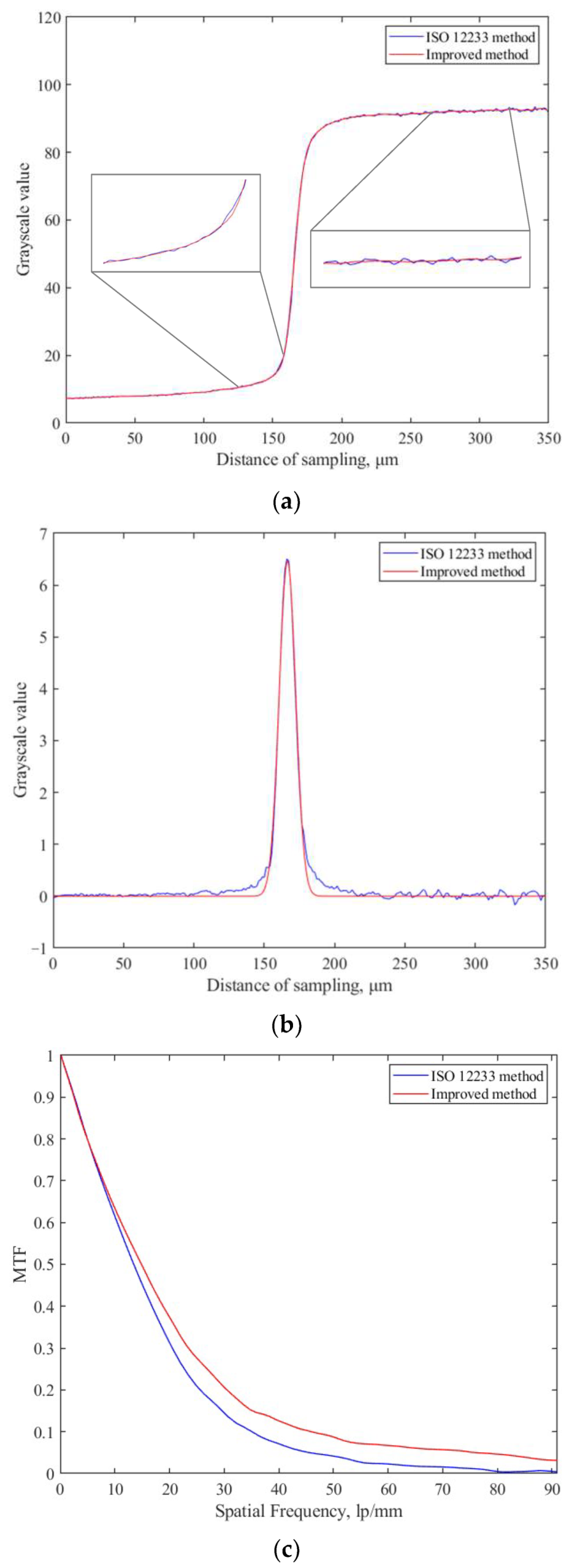 Sensors 23 04446 g018 Sensors 23 04446 g018