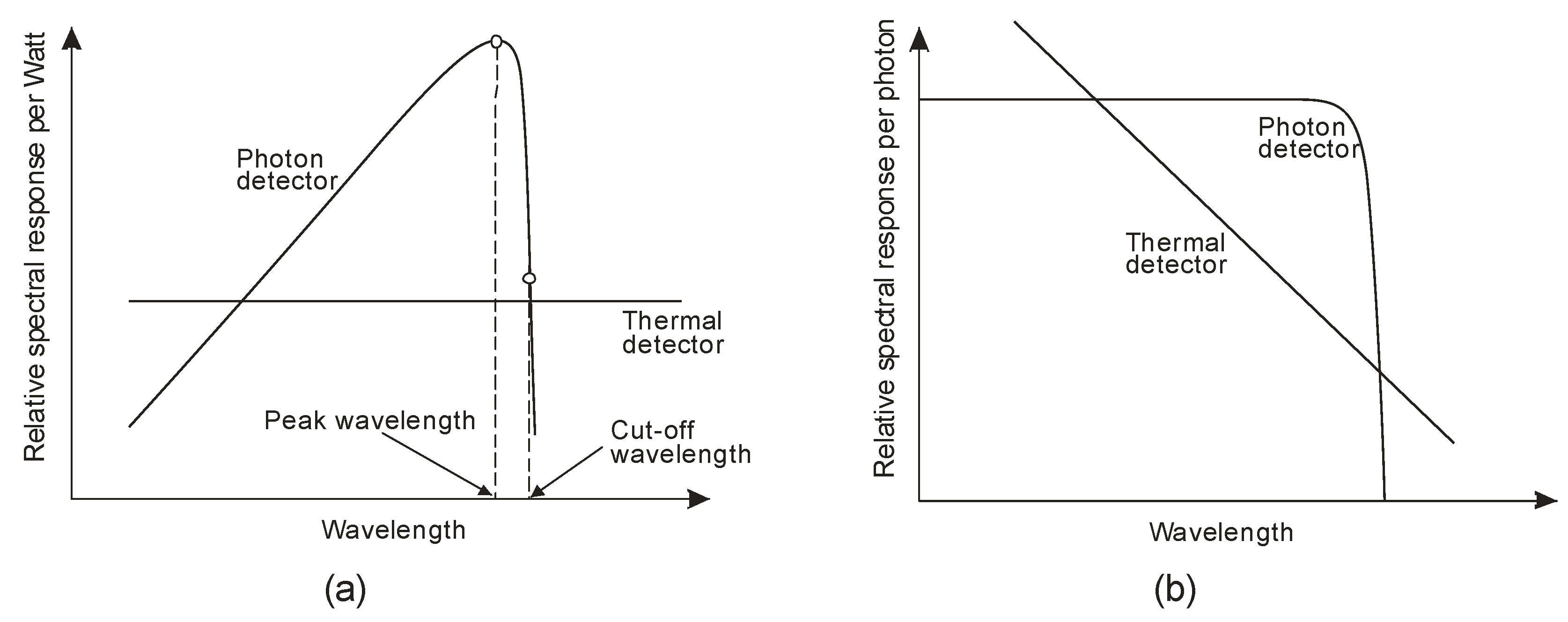 Sensors 23 04452 g004