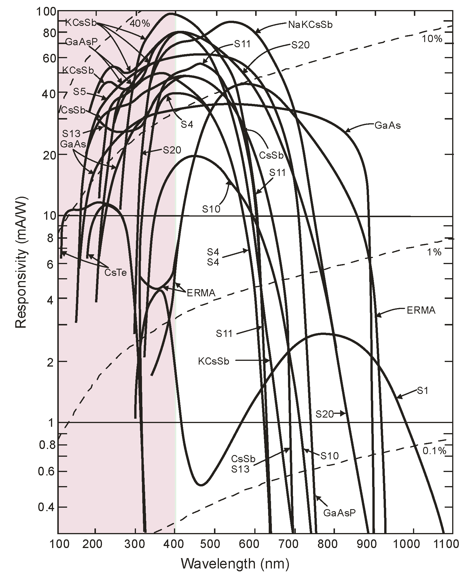 Sensors 23 04452 g008