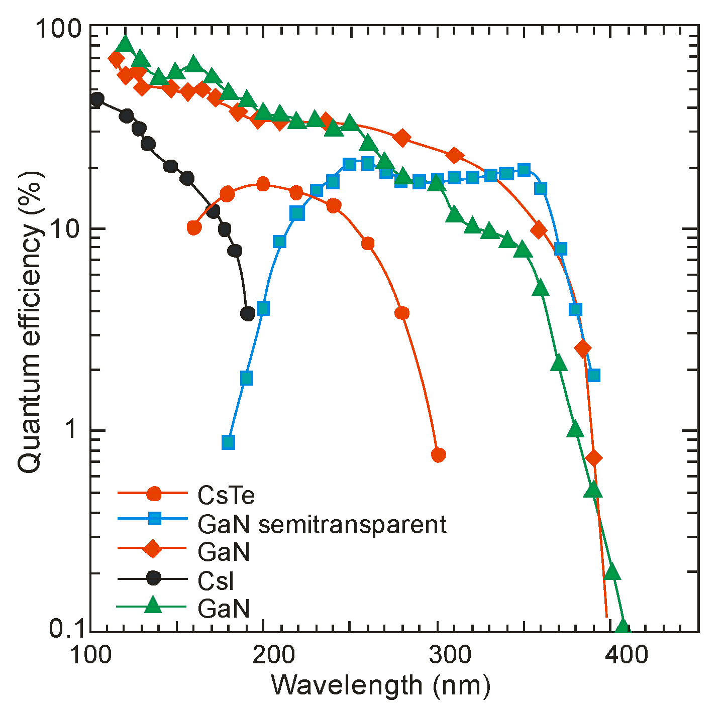 Sensors 23 04452 g009